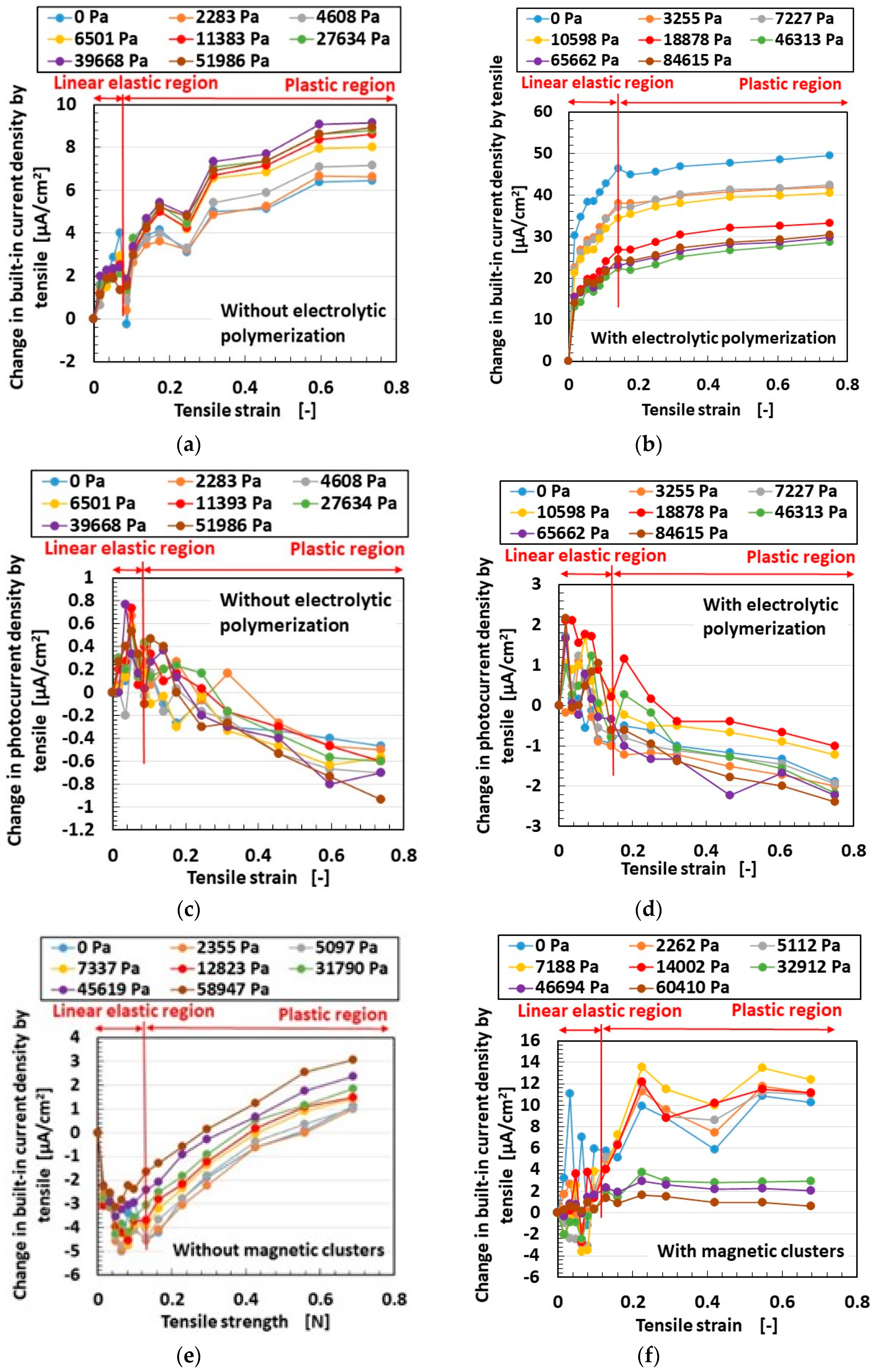 Energies 13 06658 g0a5a Energies 13 06658 g0a5a