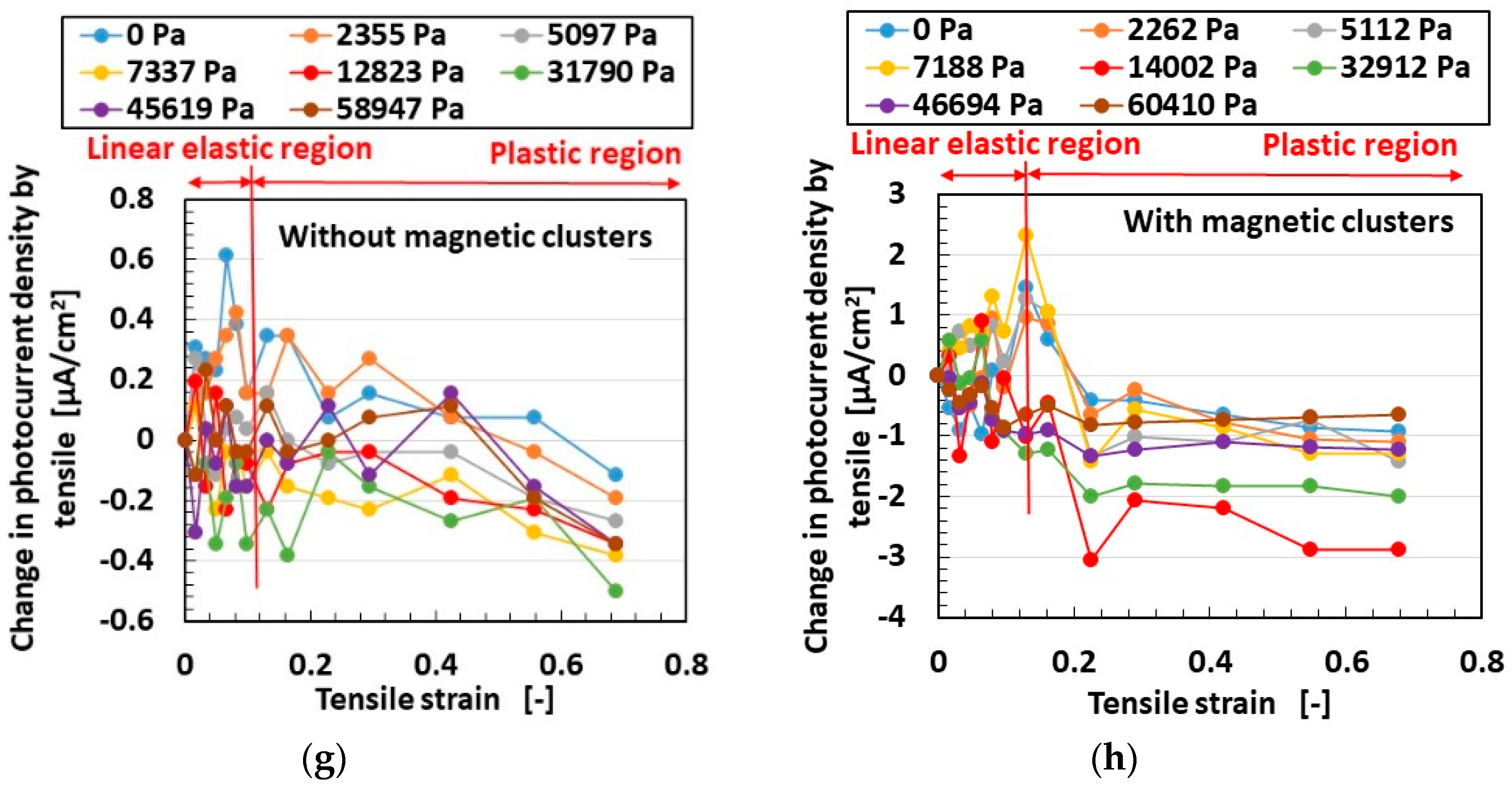Energies 13 06658 g0a5b Energies 13 06658 g0a5b