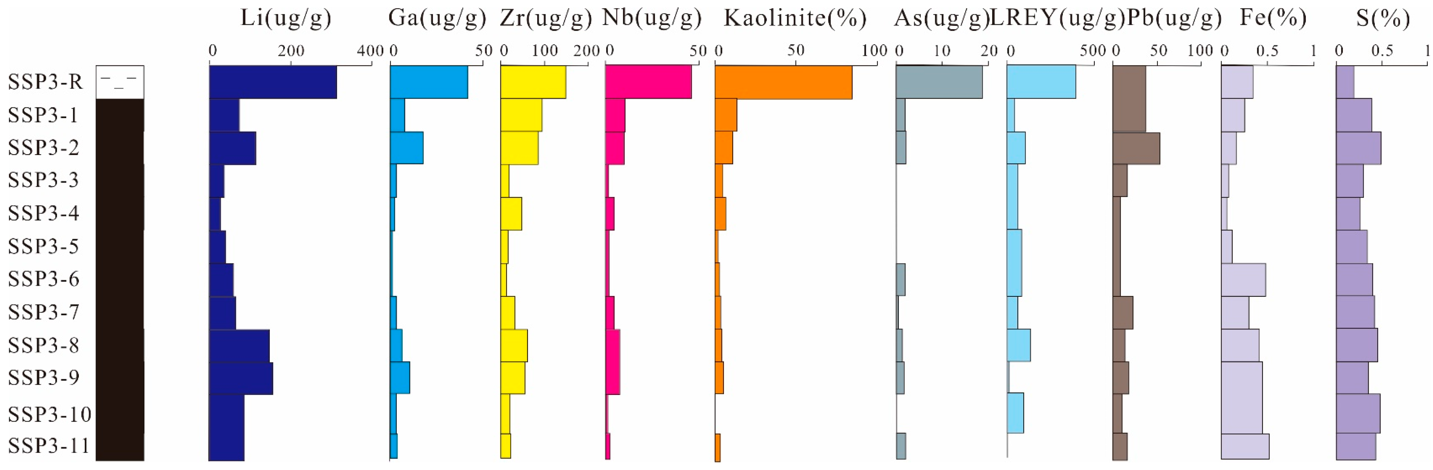 Energies 13 06660 g005