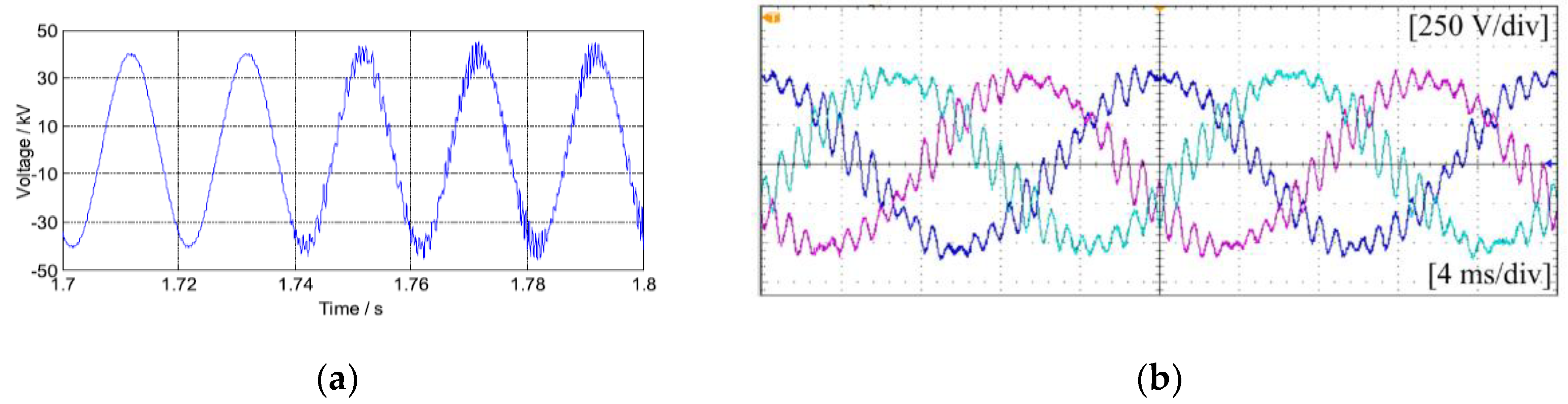 Energies 13 06662 g007 Energies 13 06662 g007