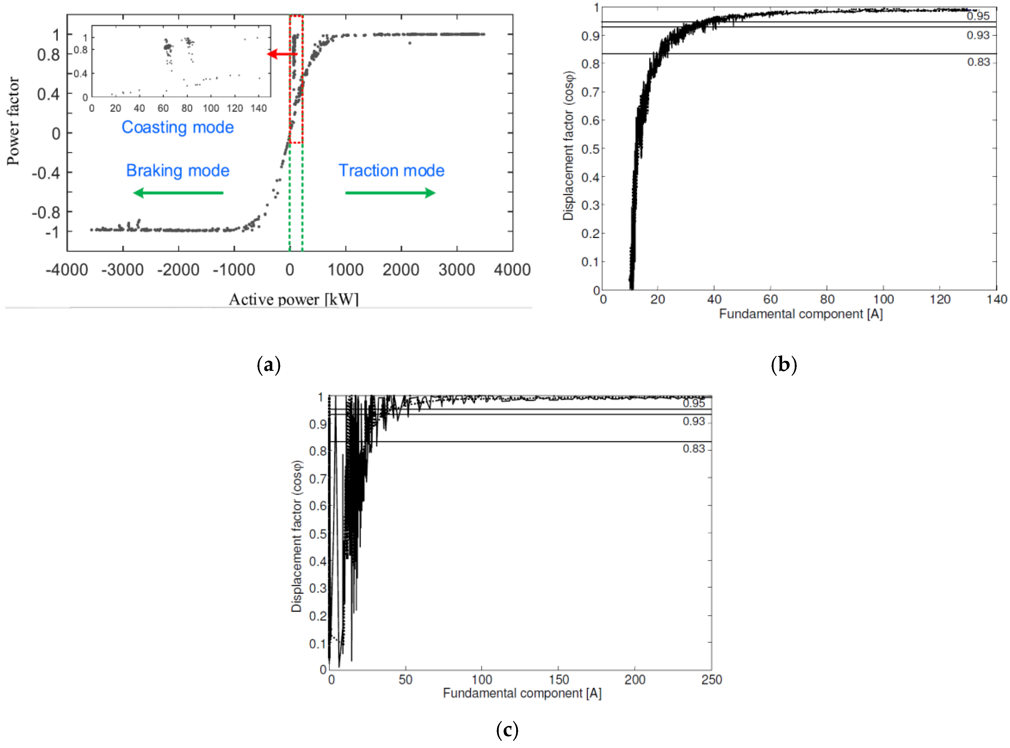 Energies 13 06662 g009 Energies 13 06662 g009
