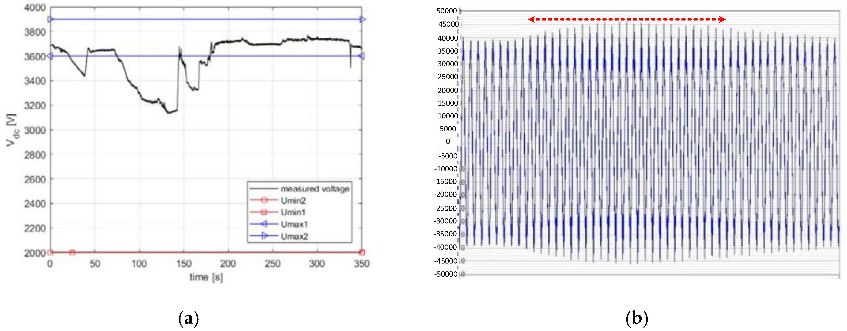 Energies 13 06662 g016 Energies 13 06662 g016