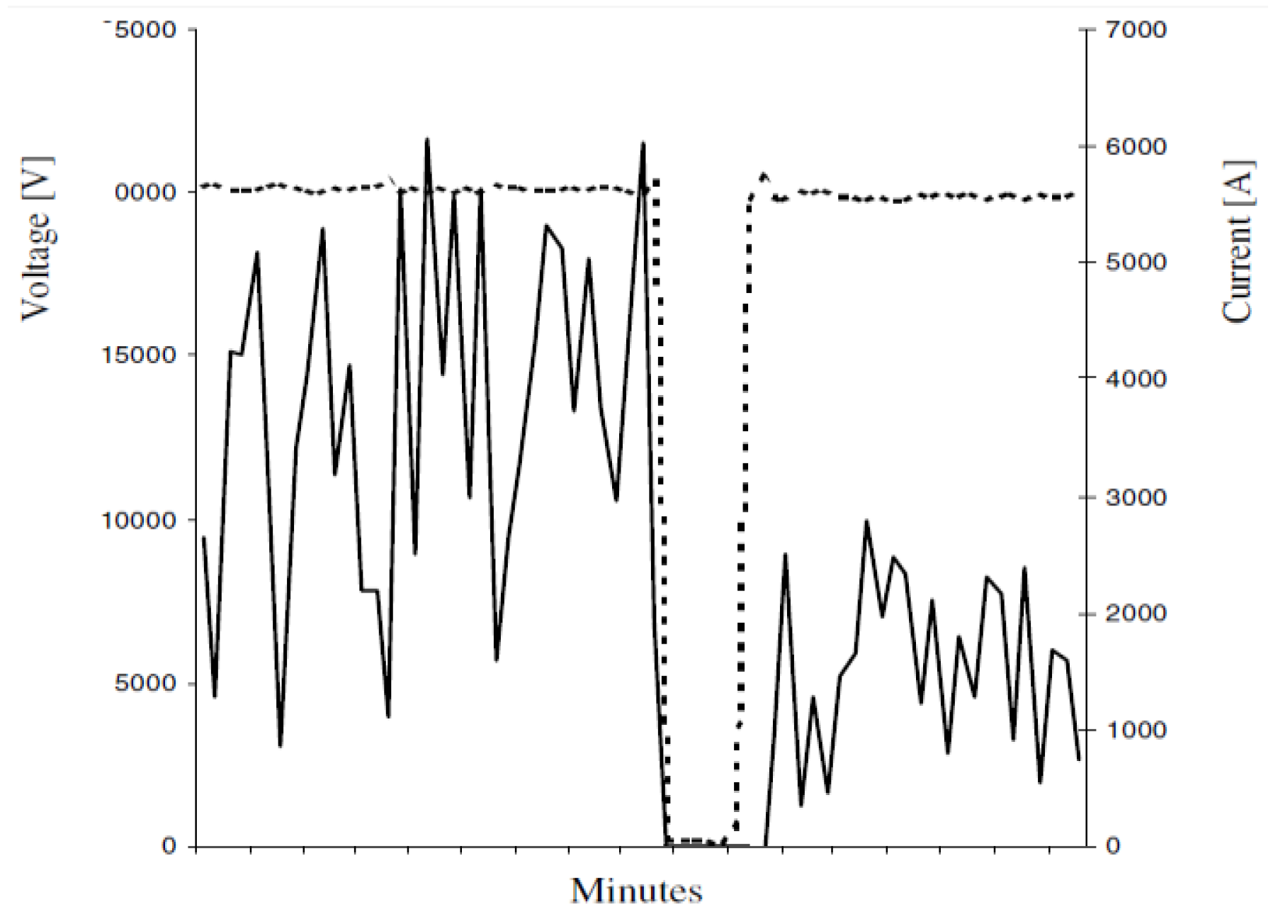 Energies 13 06662 g019 Energies 13 06662 g019