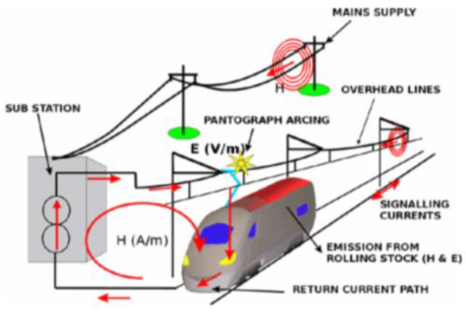 Energies Free FullText Power Quality Phenomena in Electric Railway
