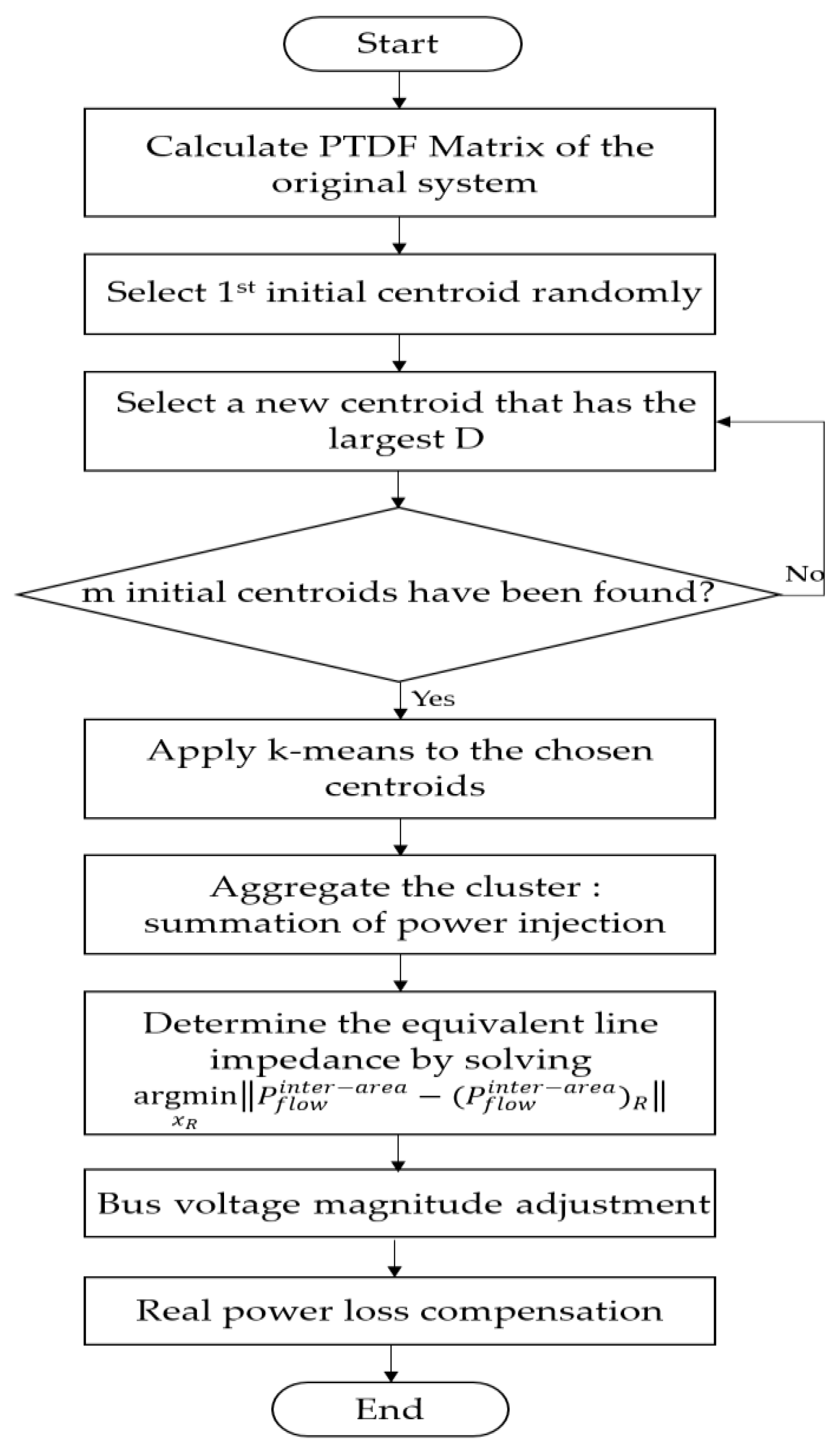 Energies 13 06663 g003 550
