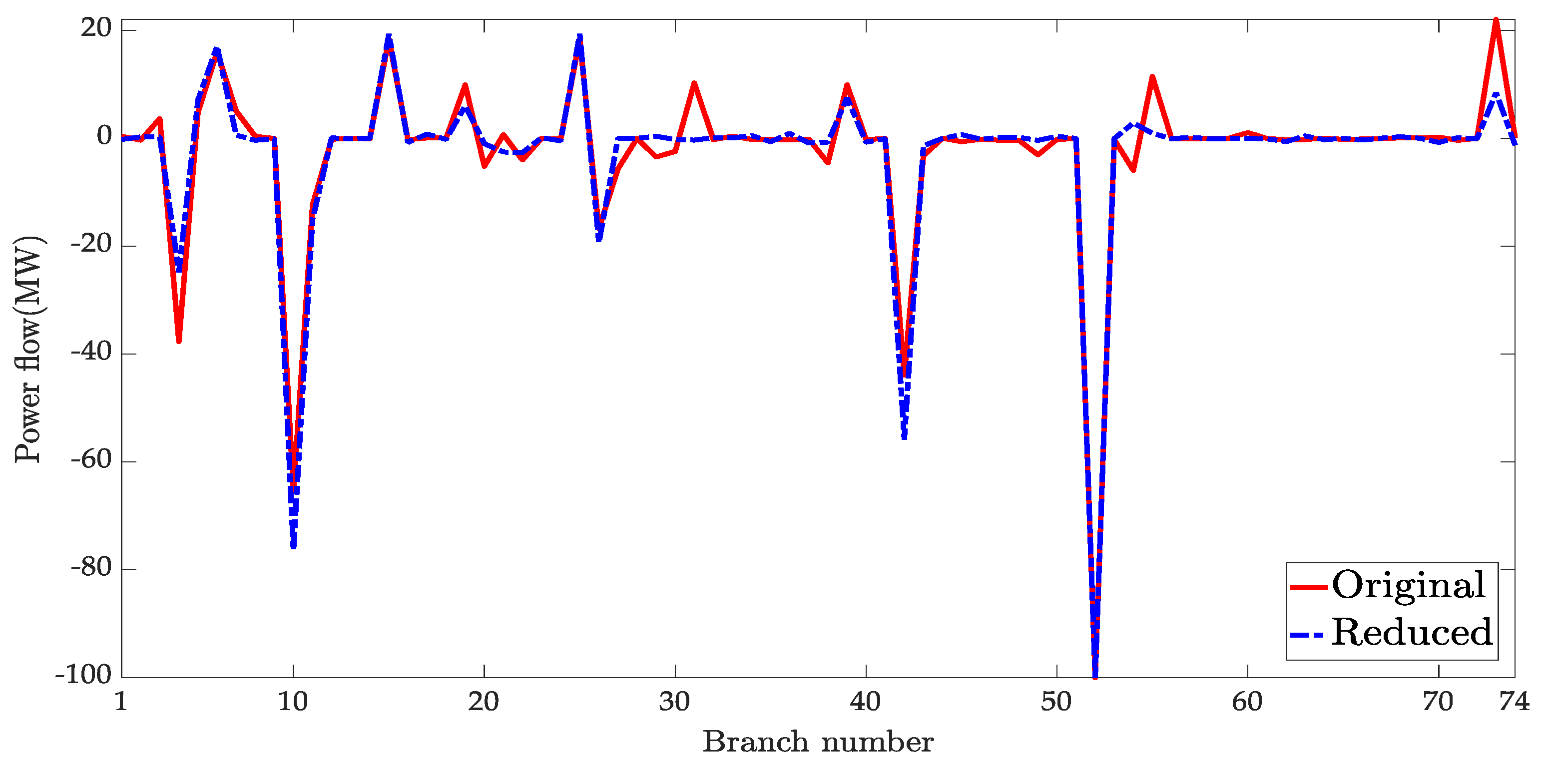 Energies 13 06663 g007 550