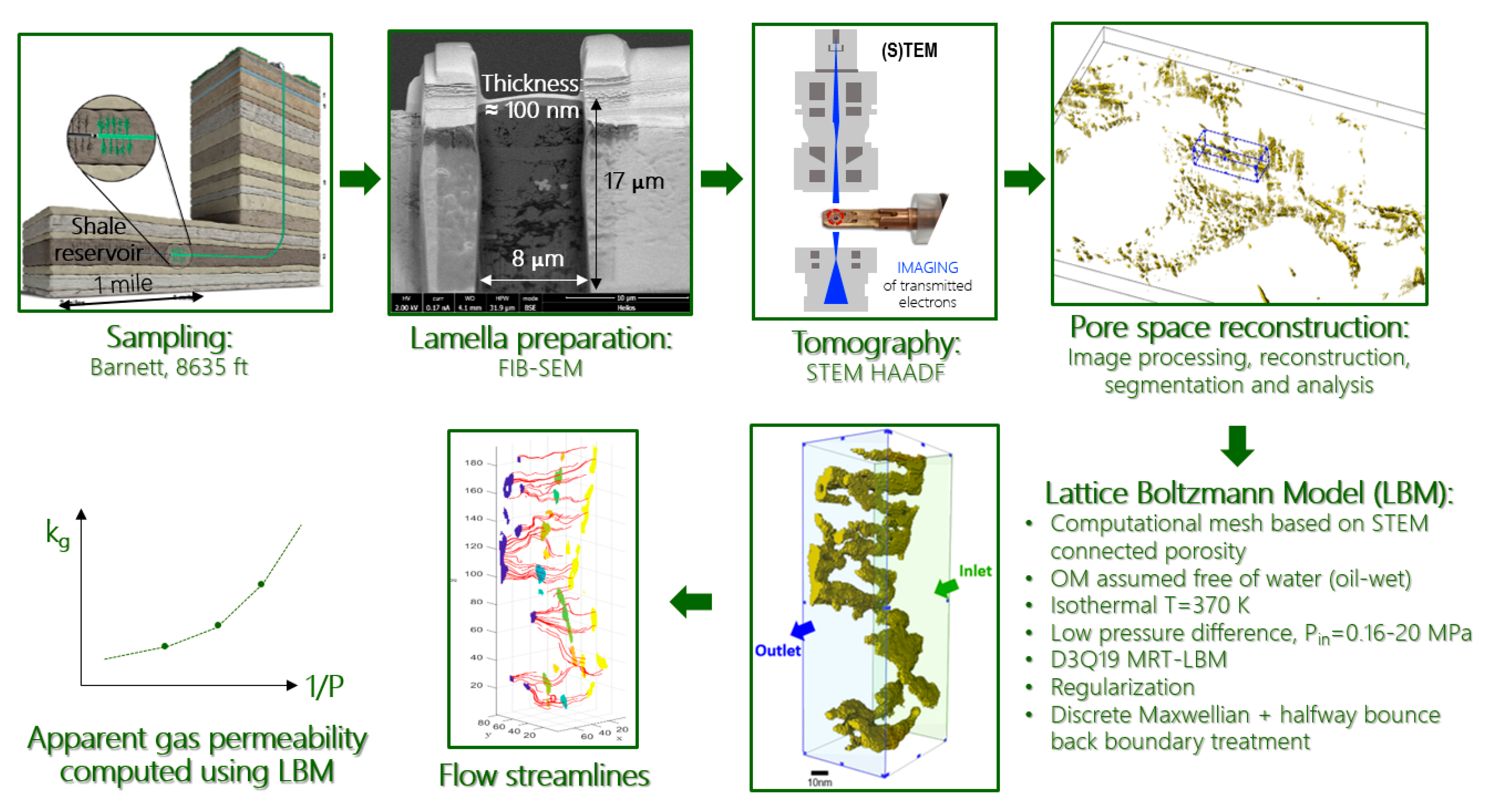 Energies 13 06665 g001 Energies 13 06665 g001