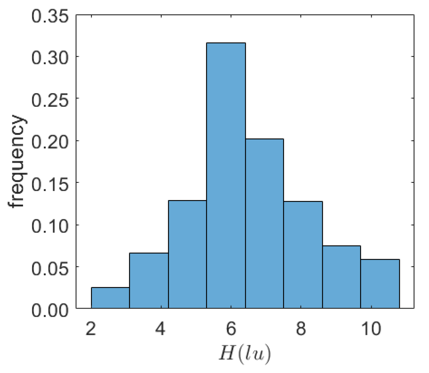 Energies 13 06665 g005 Energies 13 06665 g005