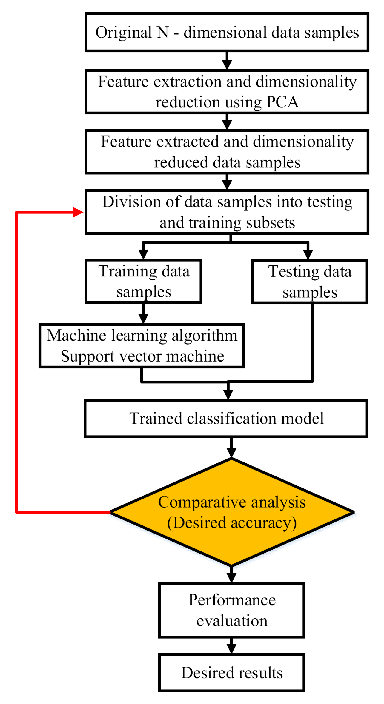 Energies 13 06668 g003 Energies 13 06668 g003