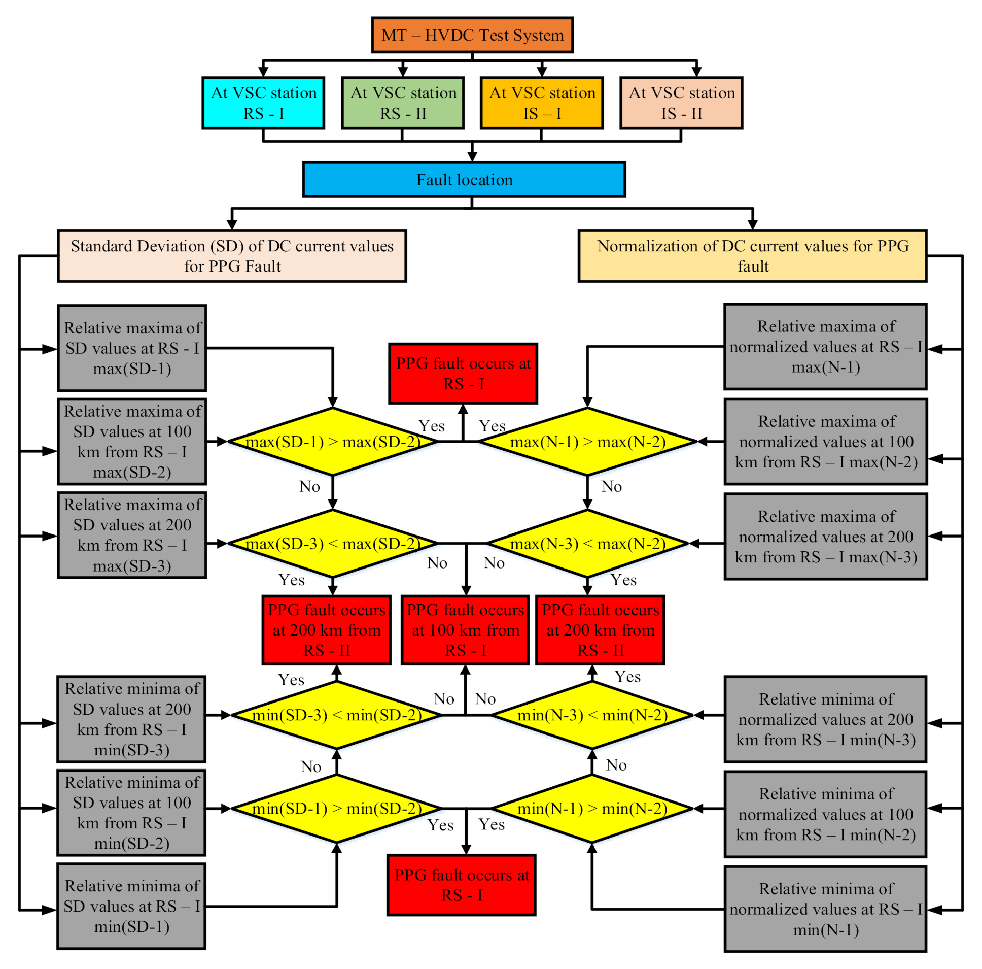 Energies 13 06668 g005 Energies 13 06668 g005