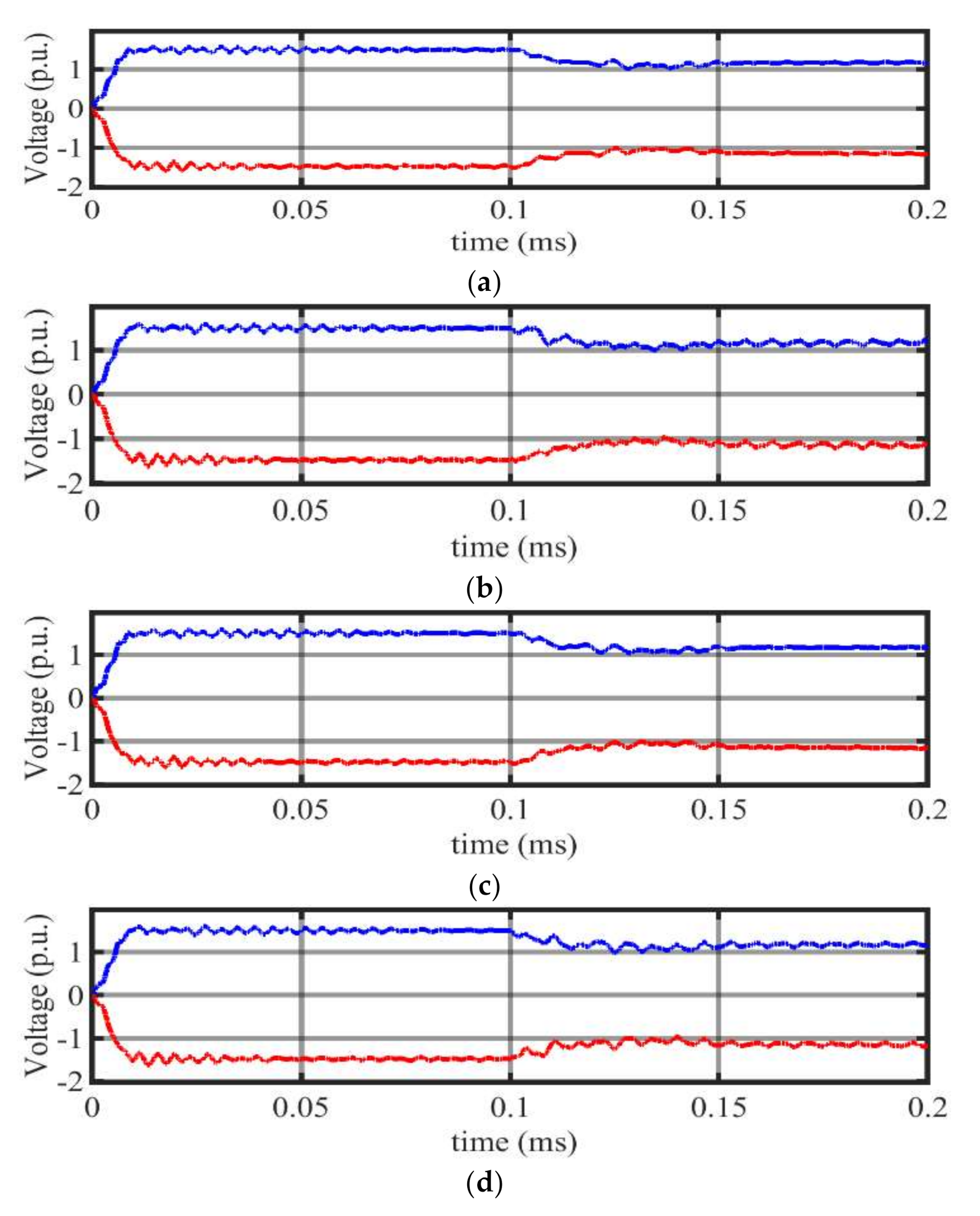 Energies 13 06668 g012 Energies 13 06668 g012