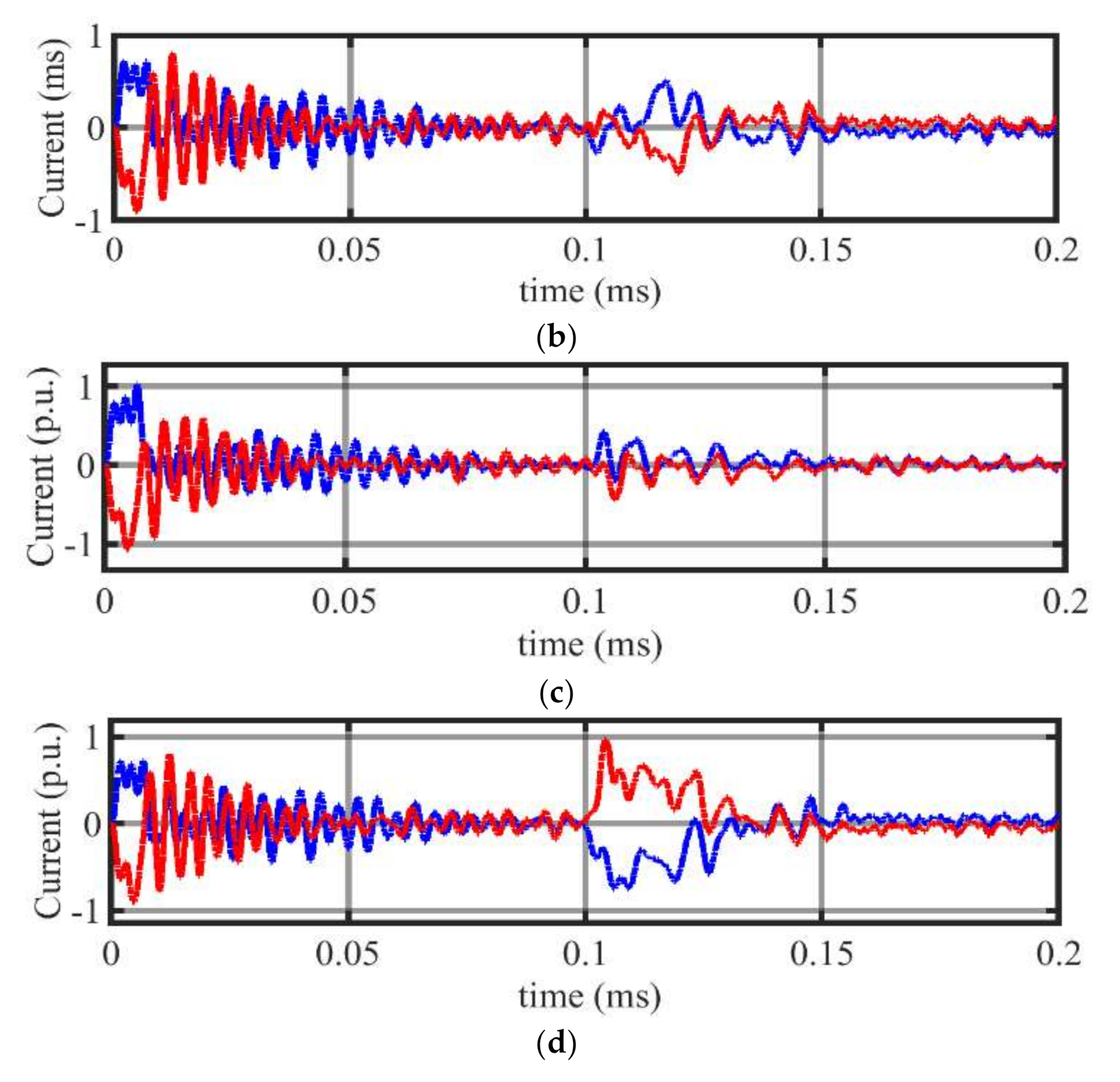 Energies 13 06668 g013b Energies 13 06668 g013b