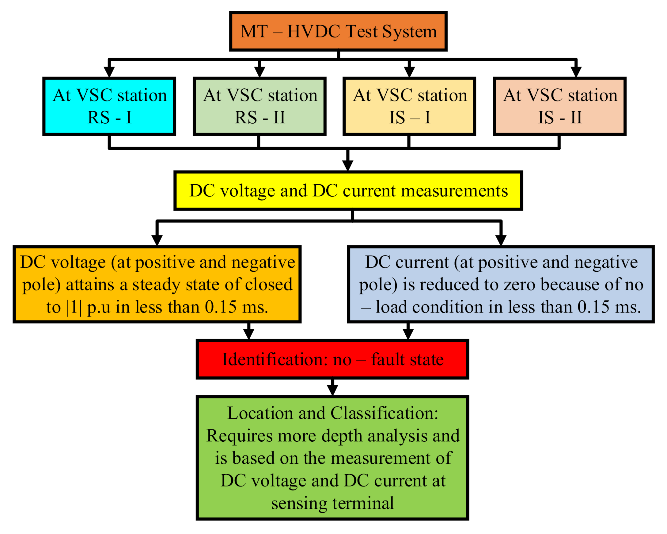 Energies 13 06668 g014 Energies 13 06668 g014