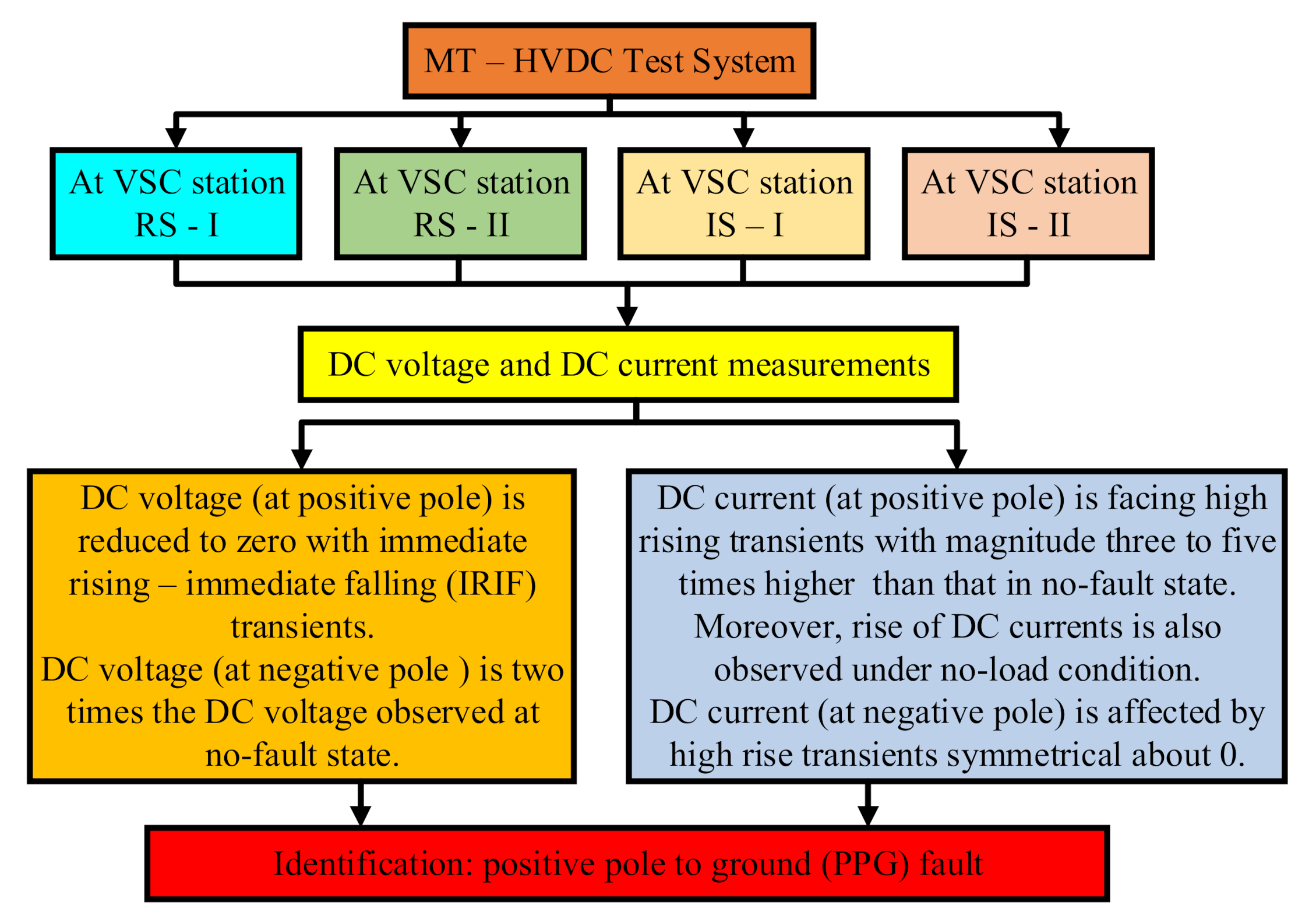 Energies 13 06668 g016 Energies 13 06668 g016