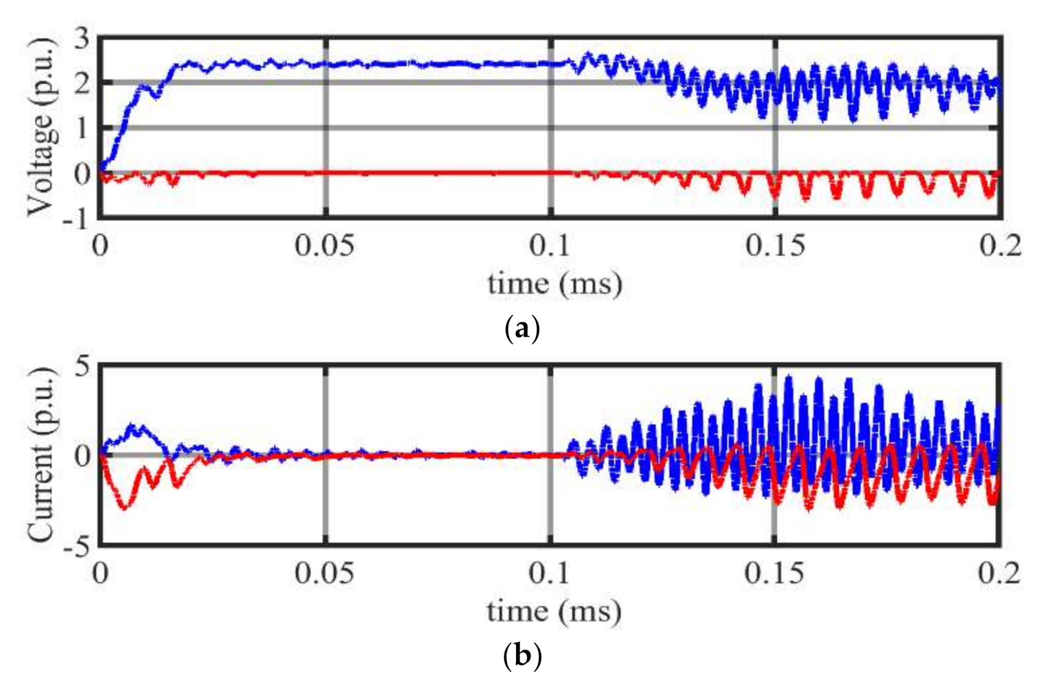 Energies 13 06668 g017 Energies 13 06668 g017