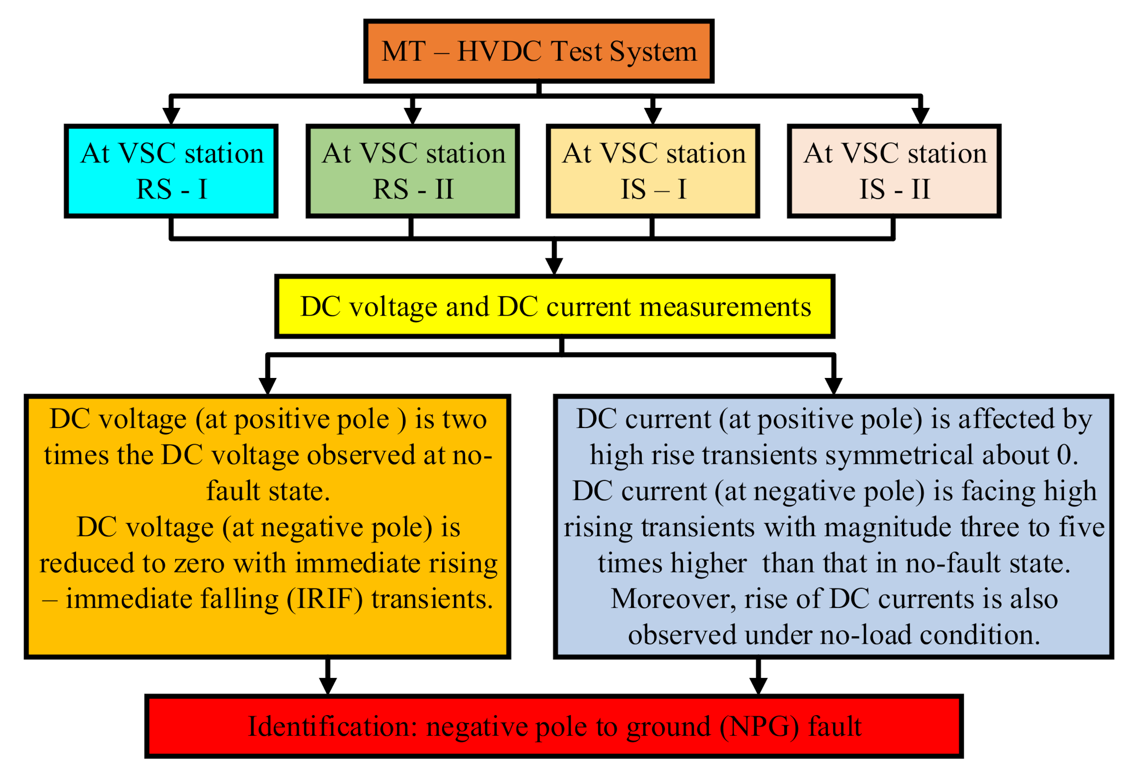 Energies 13 06668 g018 Energies 13 06668 g018