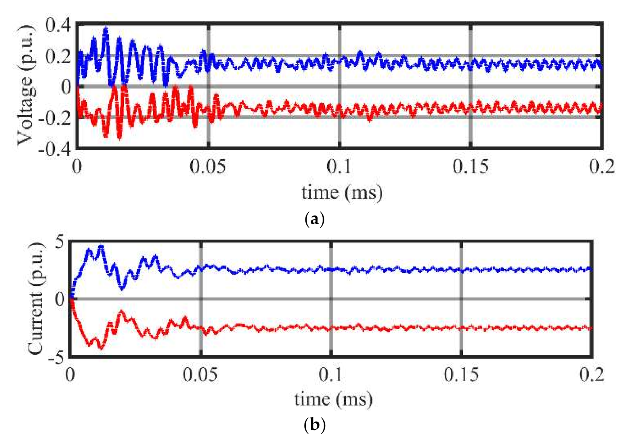 Energies 13 06668 g019 Energies 13 06668 g019
