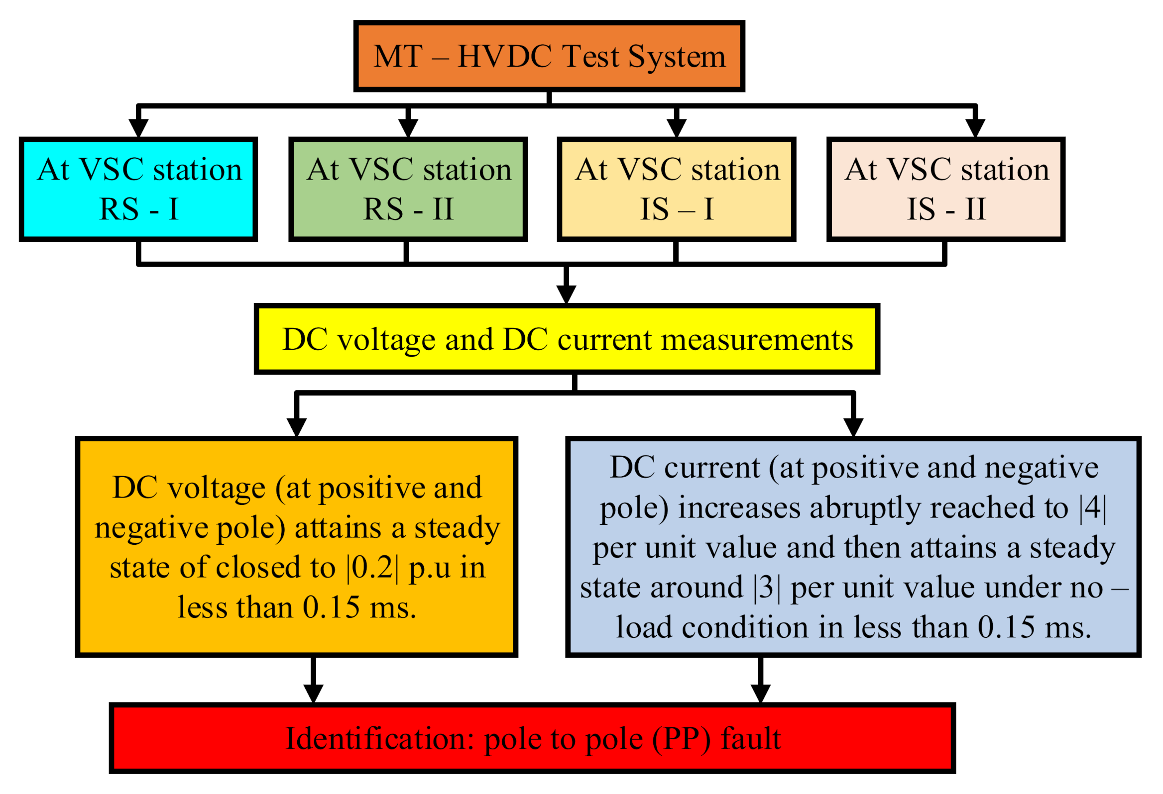 Energies 13 06668 g020 Energies 13 06668 g020