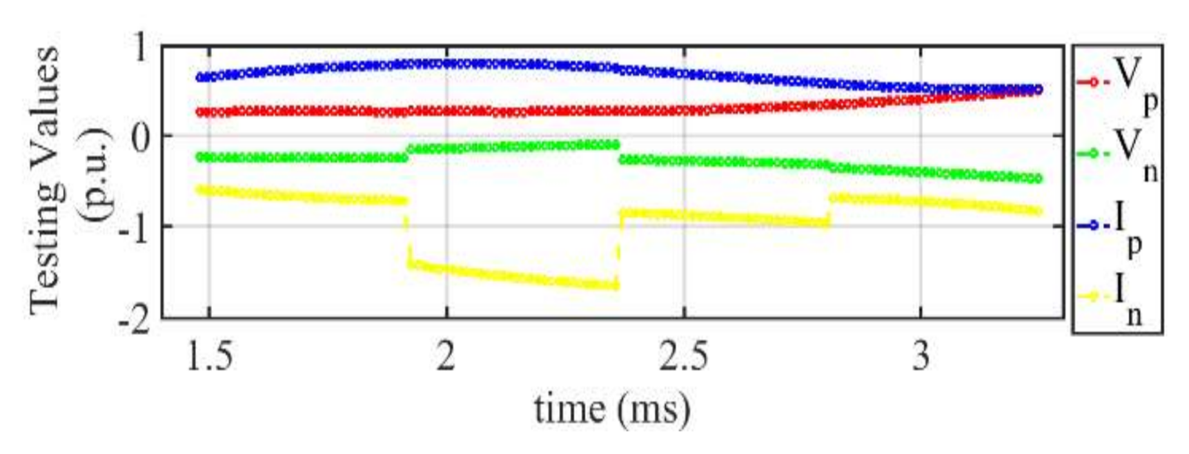 Energies 13 06668 g031 Energies 13 06668 g031