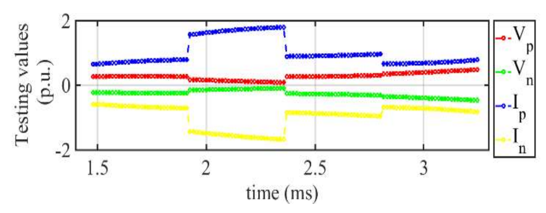 Energies 13 06668 g032 Energies 13 06668 g032
