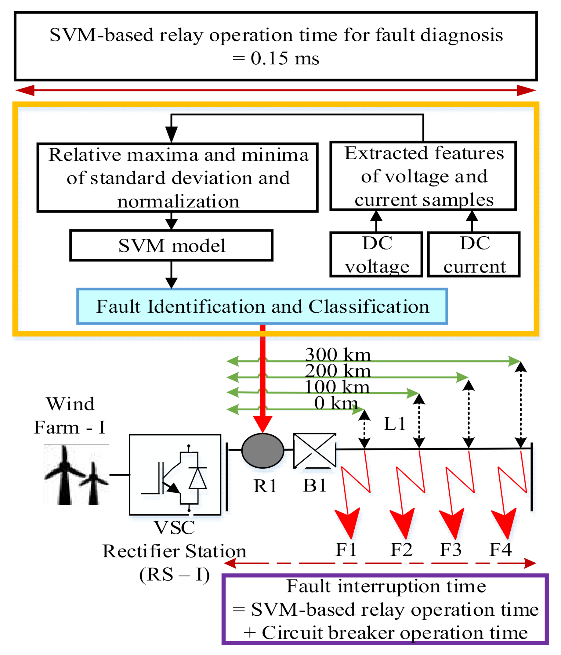 Energies 13 06668 g034 Energies 13 06668 g034