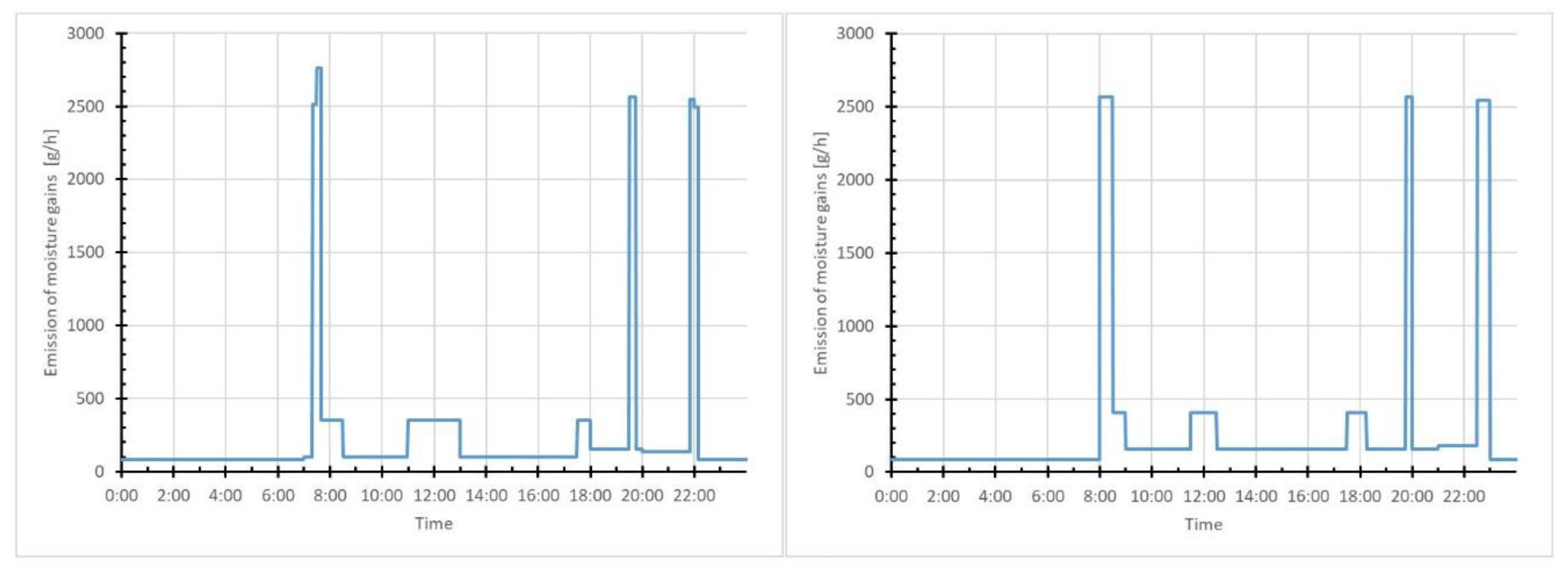 Energies 13 06669 g002 Energies 13 06669 g002
