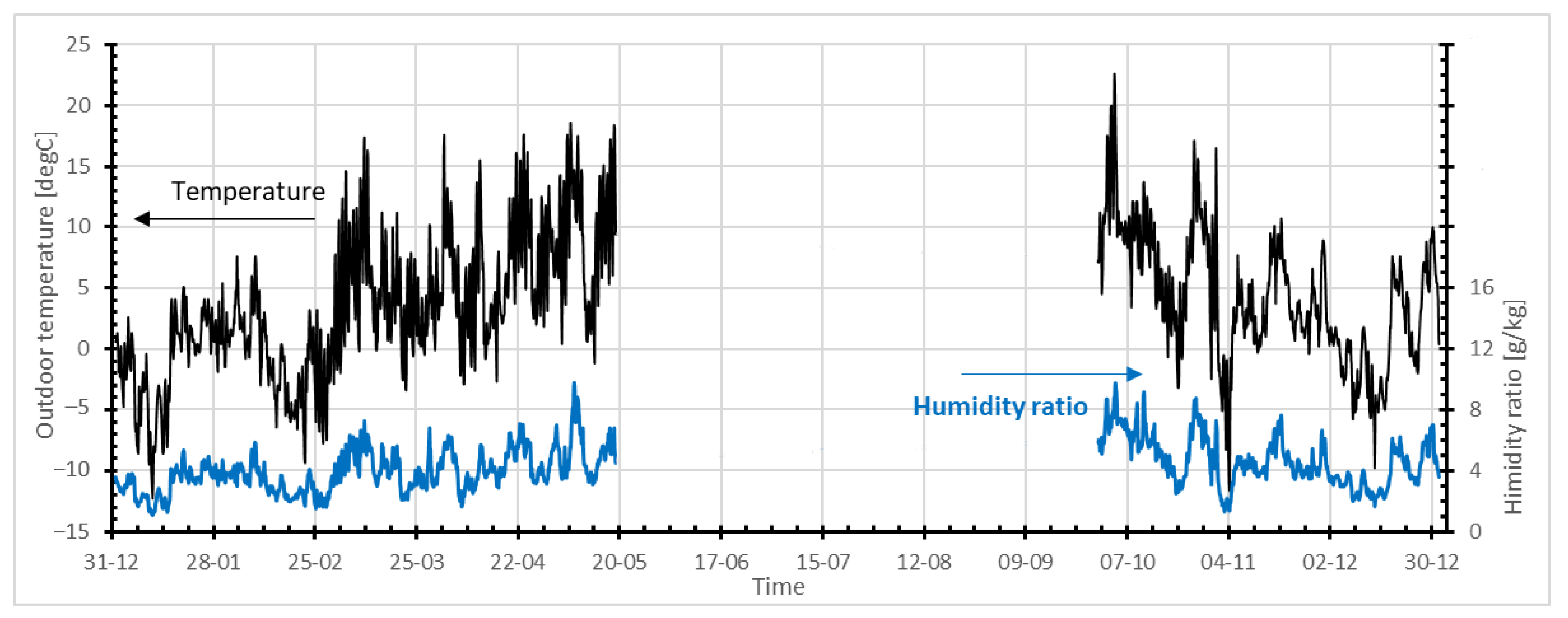 Energies 13 06669 g003 Energies 13 06669 g003