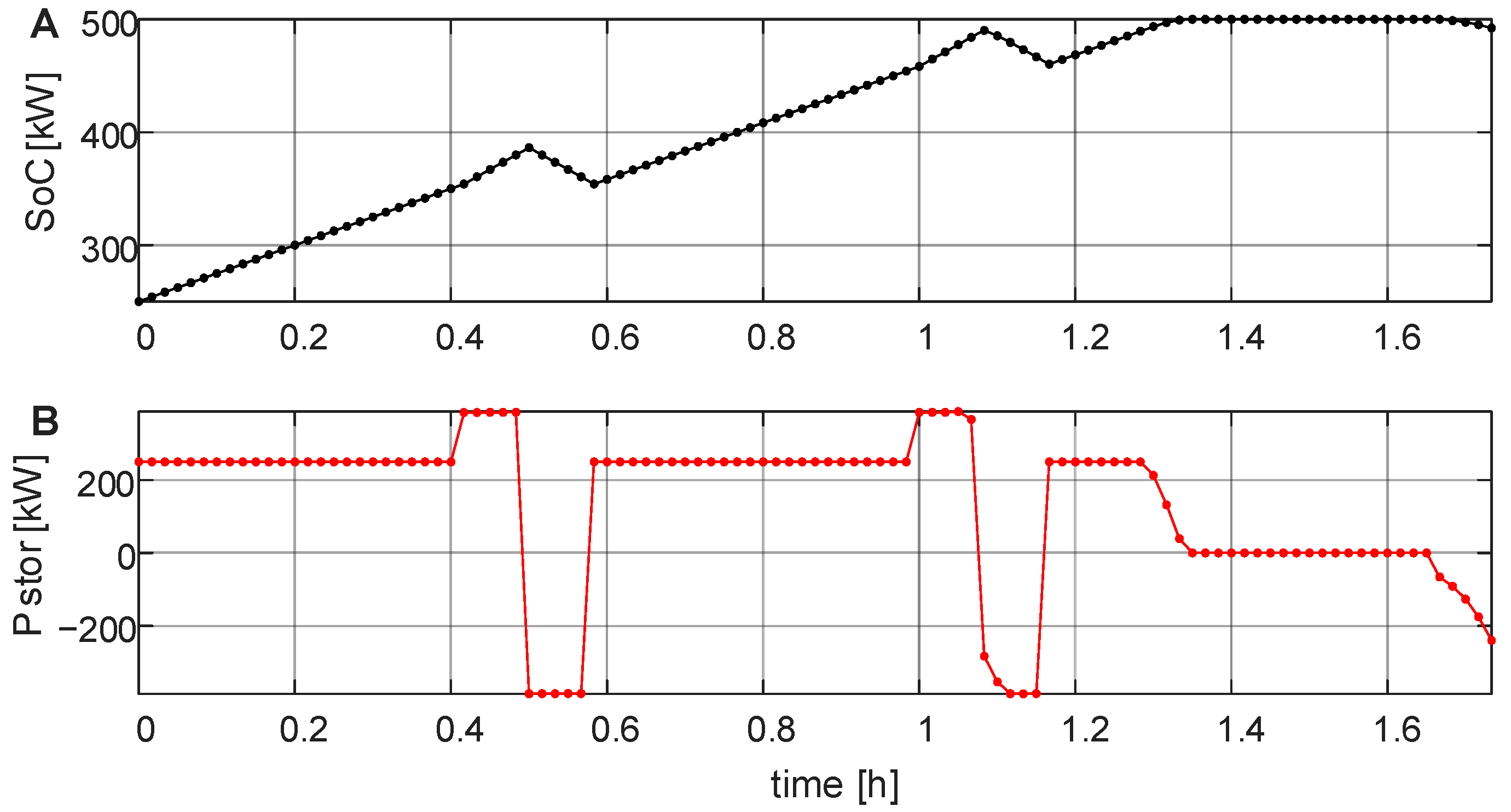 Energies 13 06670 g010
