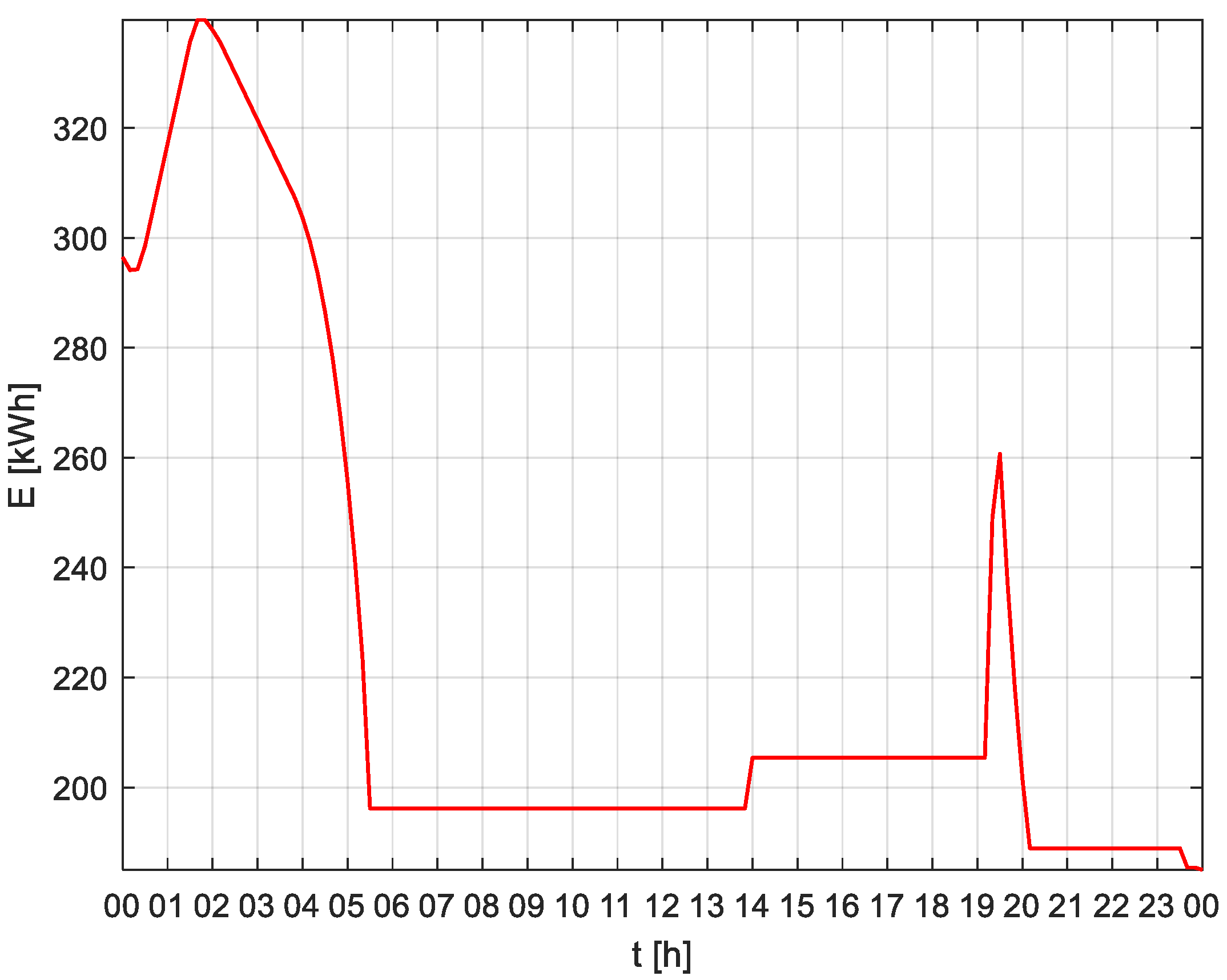 Energies 13 06670 g016
