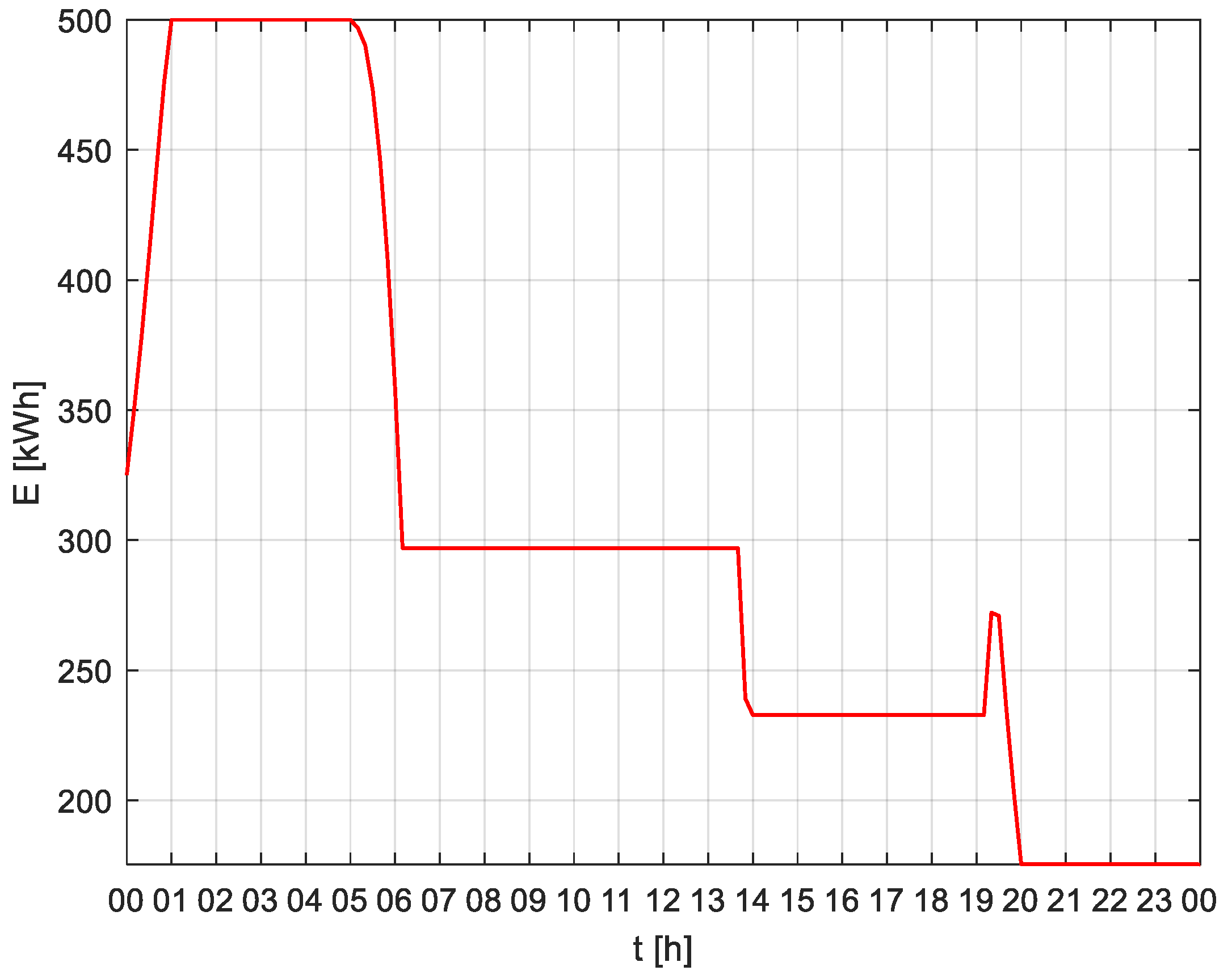 Energies 13 06670 g020
