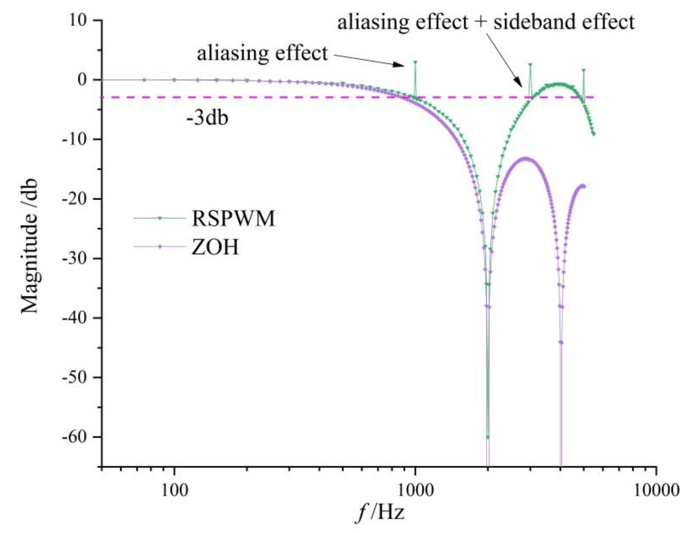 Energies 13 06672 g009