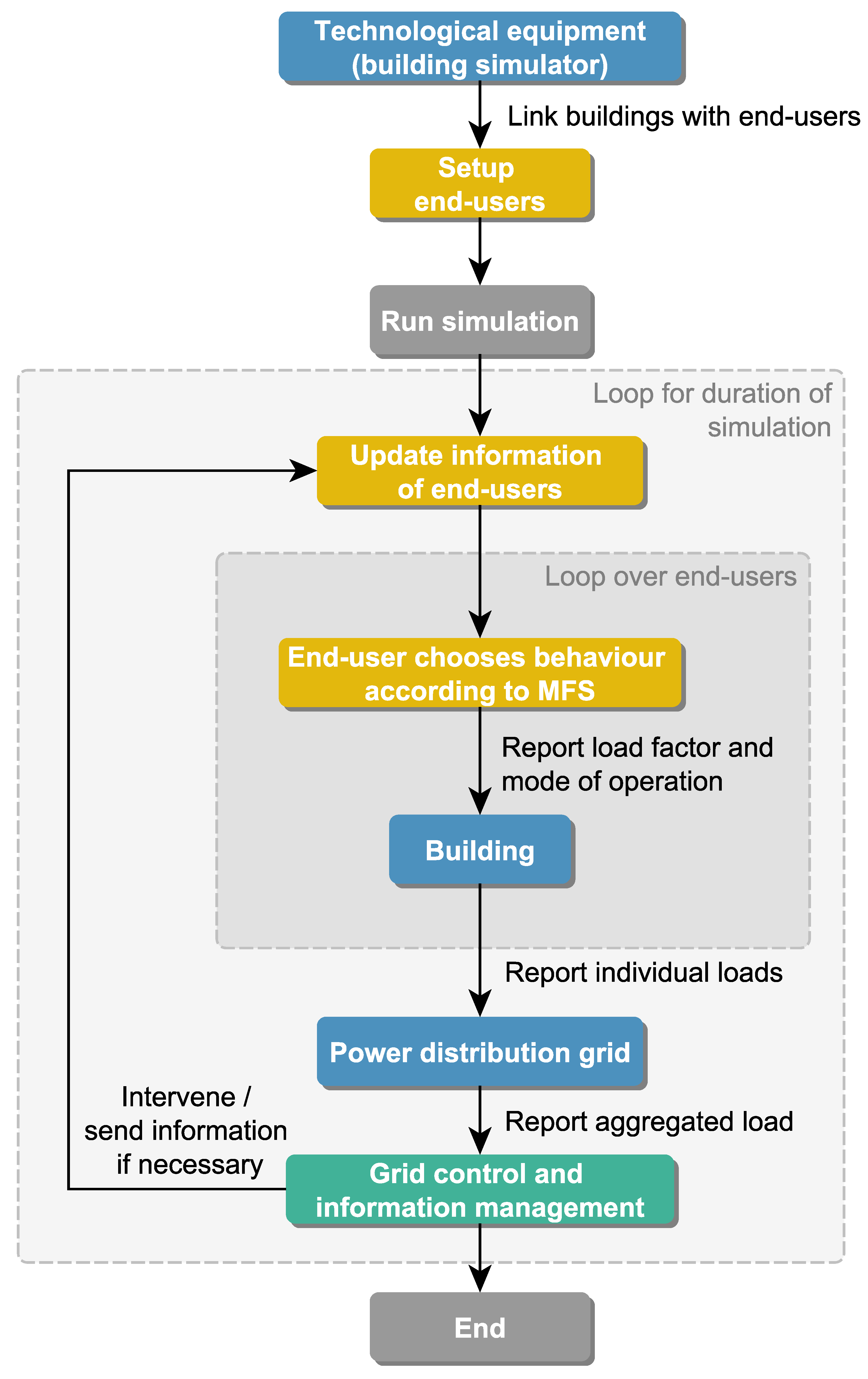 Energies 13 06674 g002 Energies 13 06674 g002
