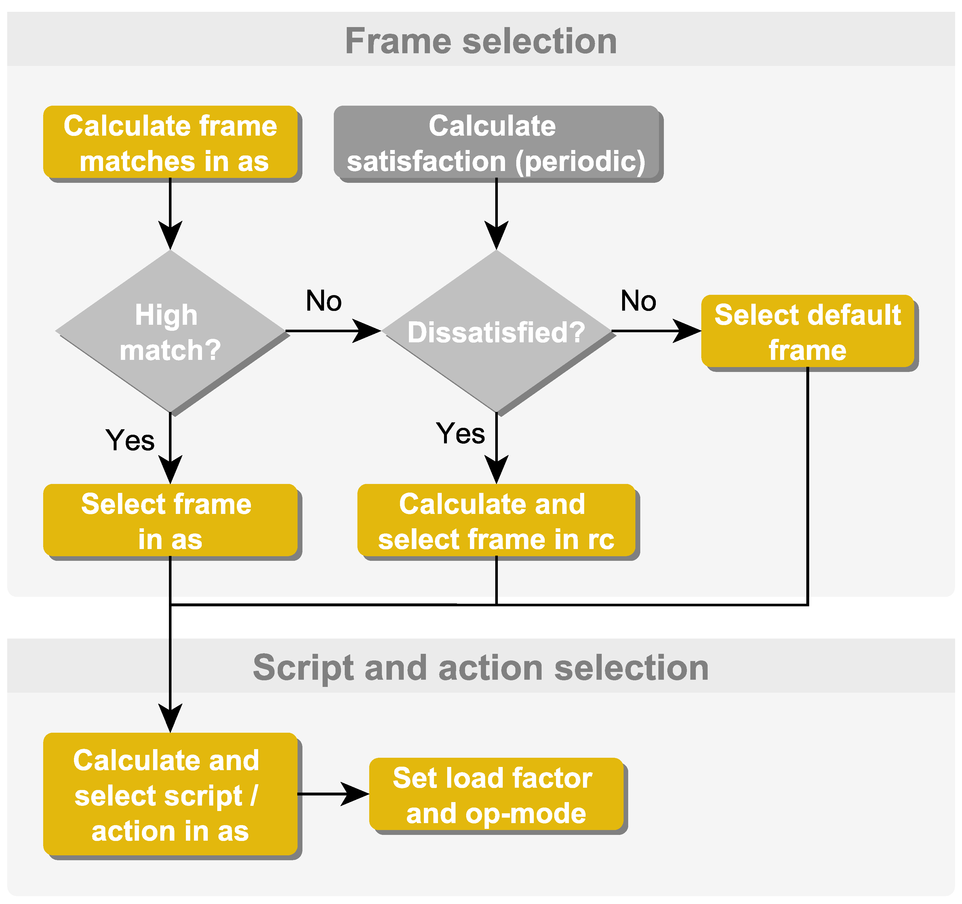 Energies 13 06674 g003 Energies 13 06674 g003