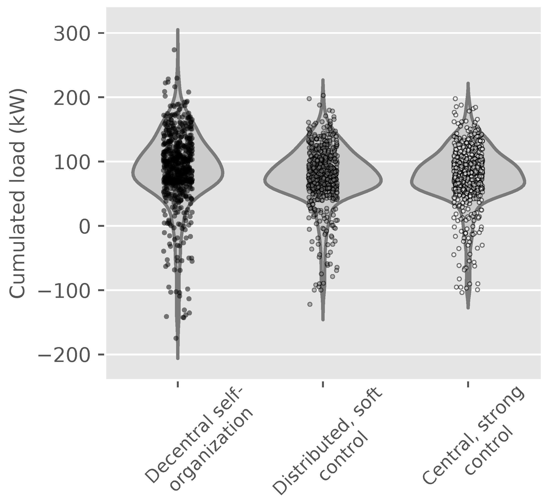 Energies 13 06674 g005 Energies 13 06674 g005
