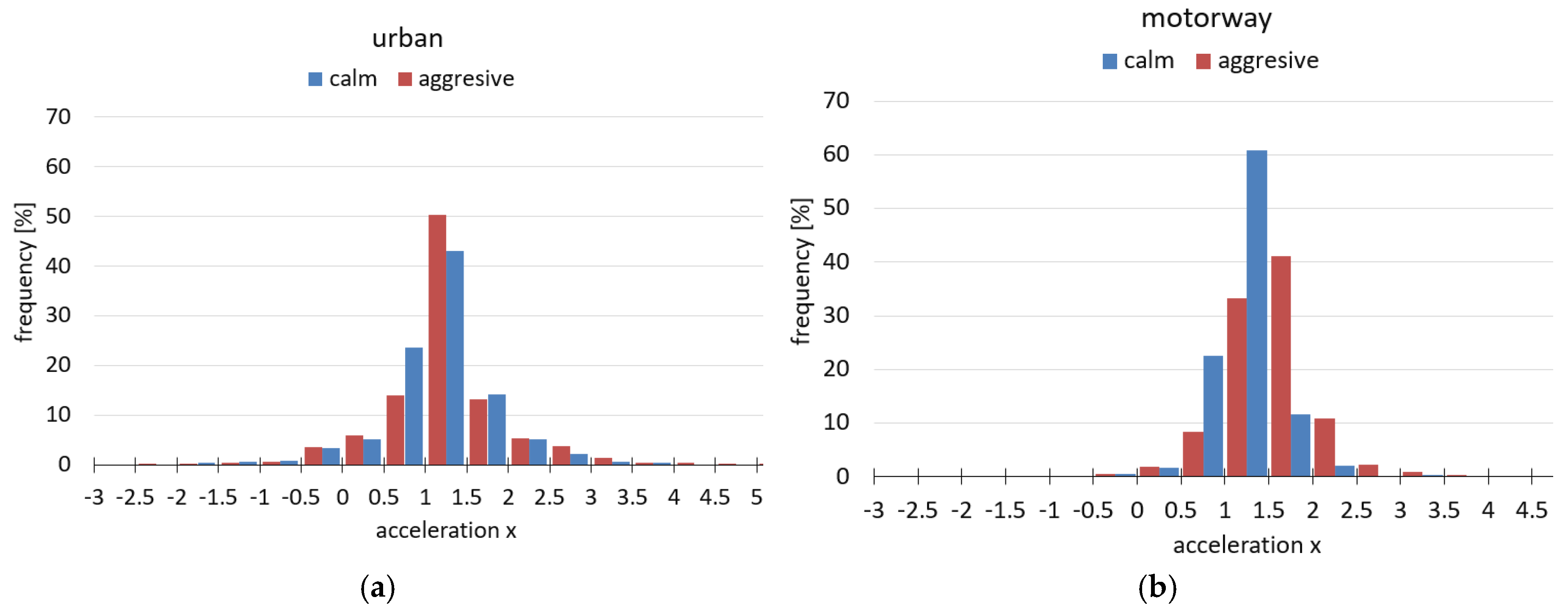 Energies 13 06675 g005 Energies 13 06675 g005