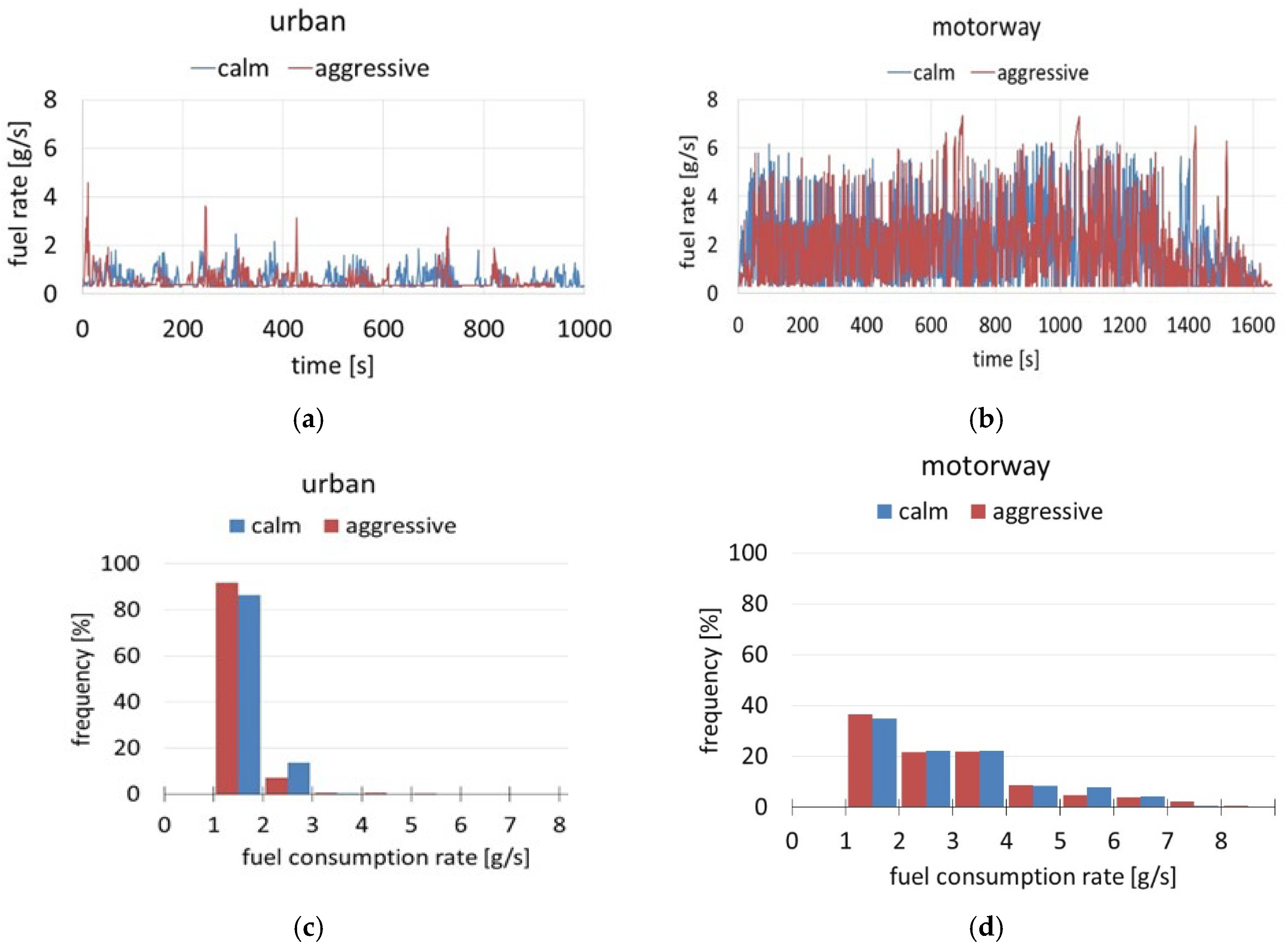 Energies 13 06675 g008 Energies 13 06675 g008