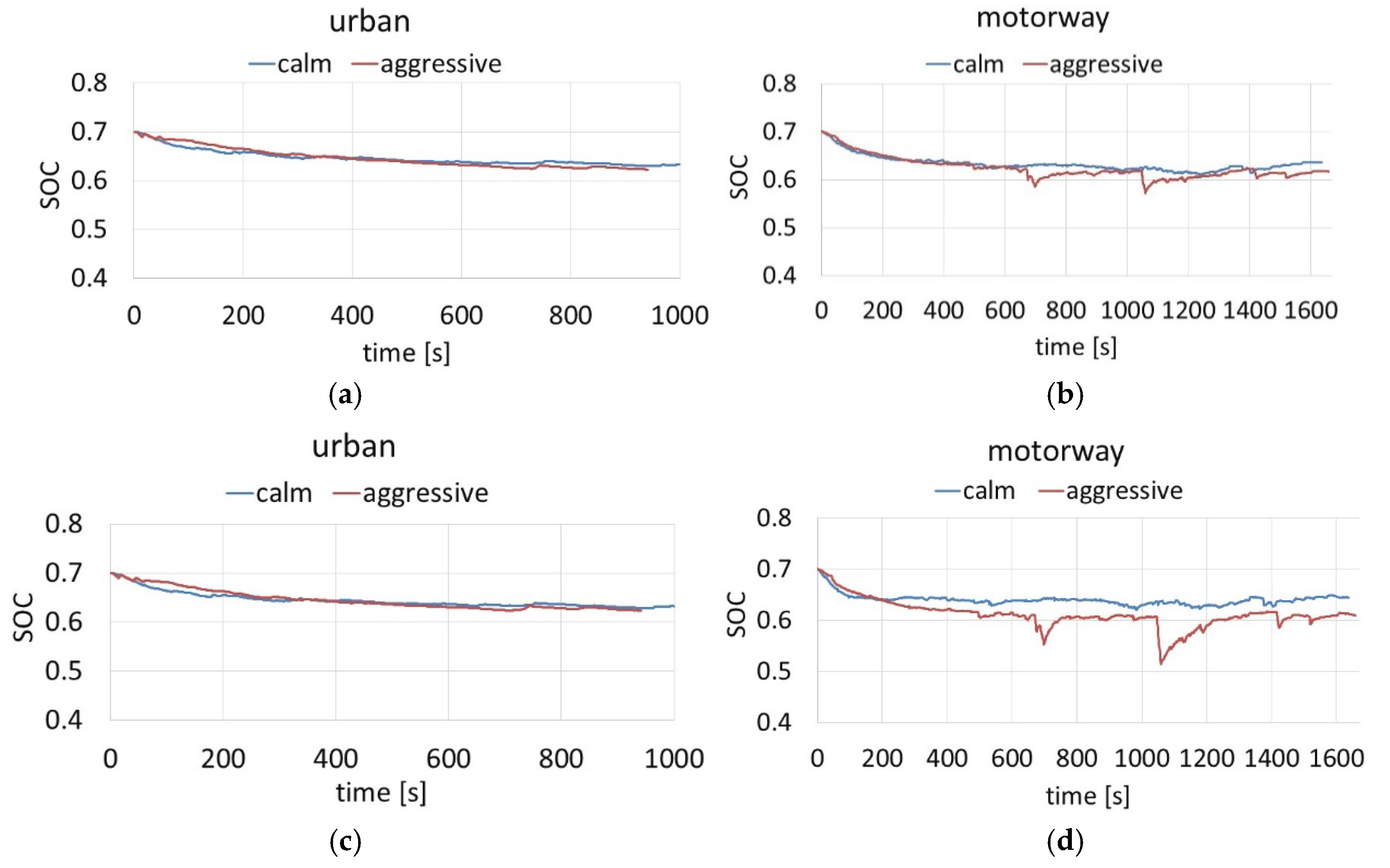 Energies 13 06675 g012 Energies 13 06675 g012