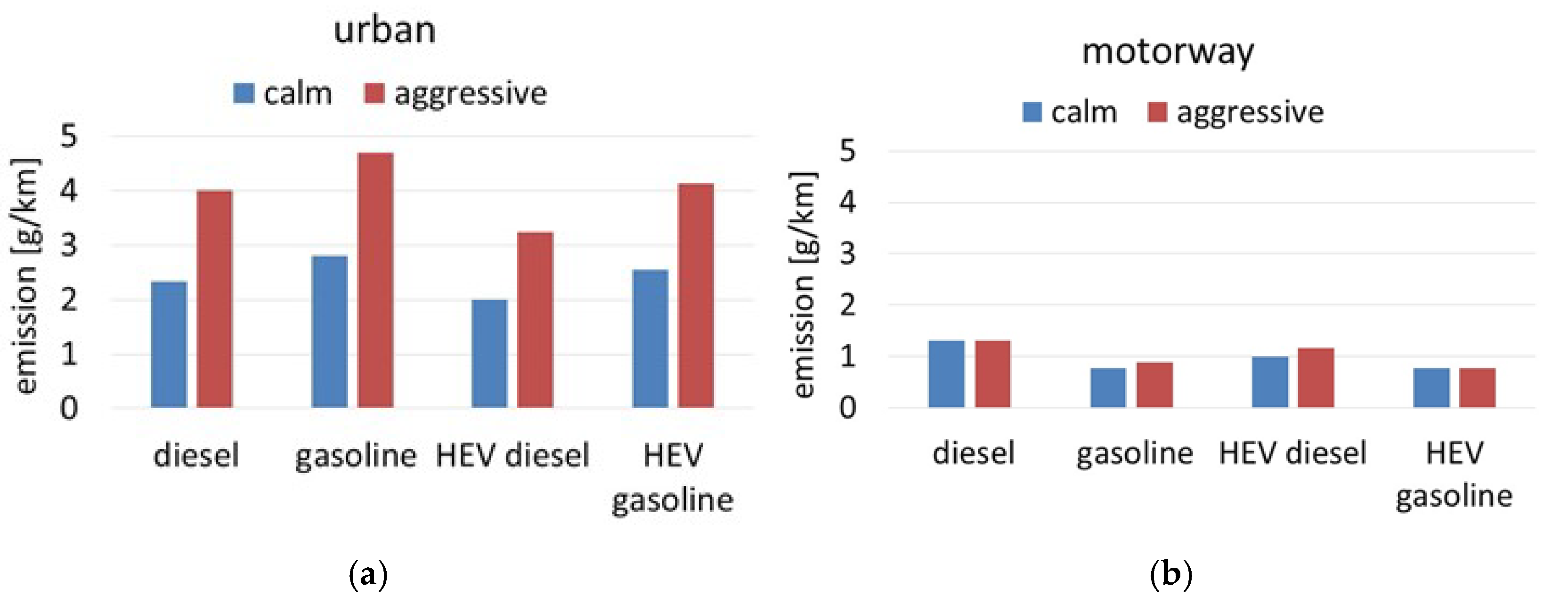 Energies 13 06675 g014 Energies 13 06675 g014