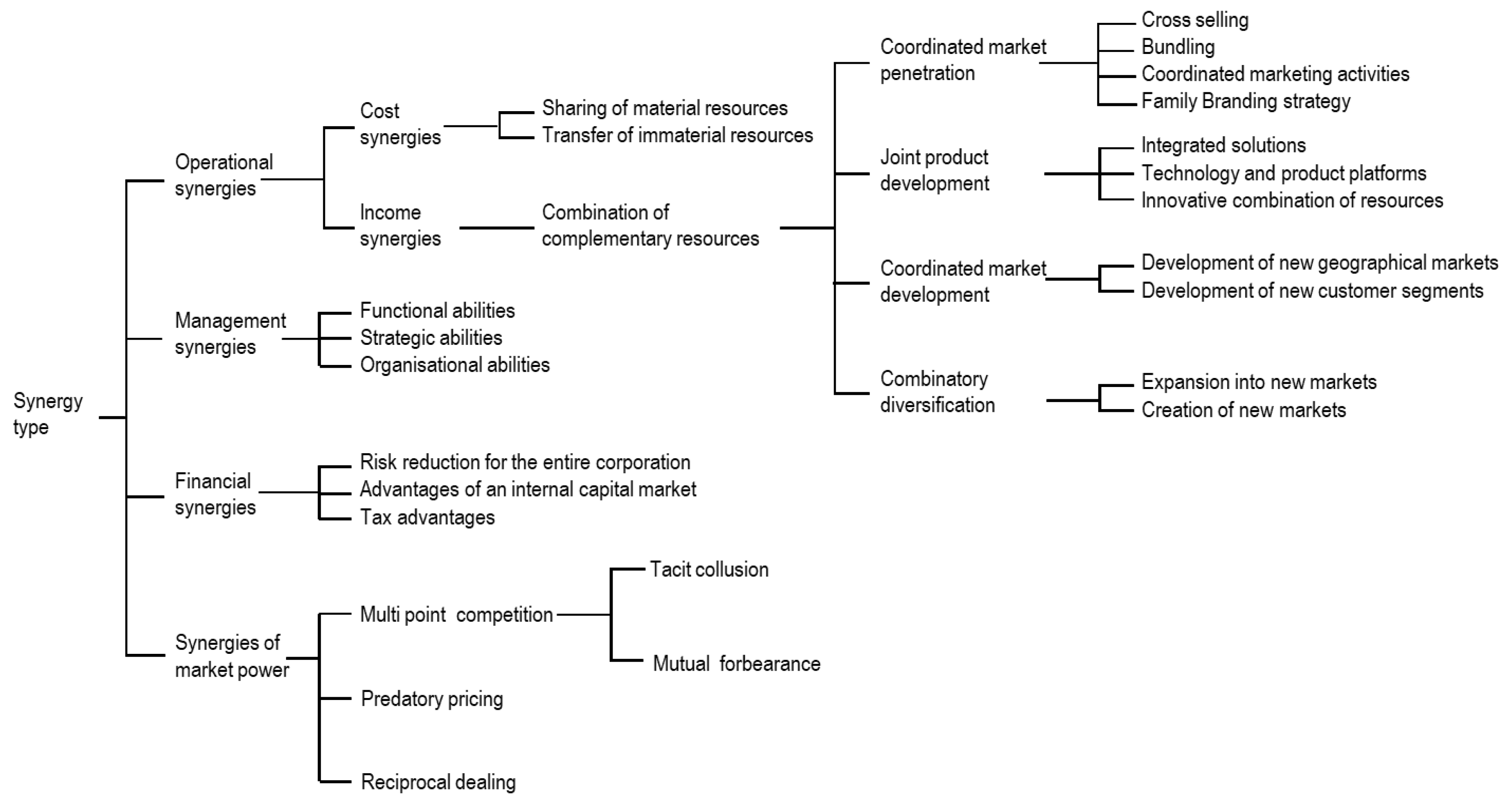 Energies 13 06676 g005