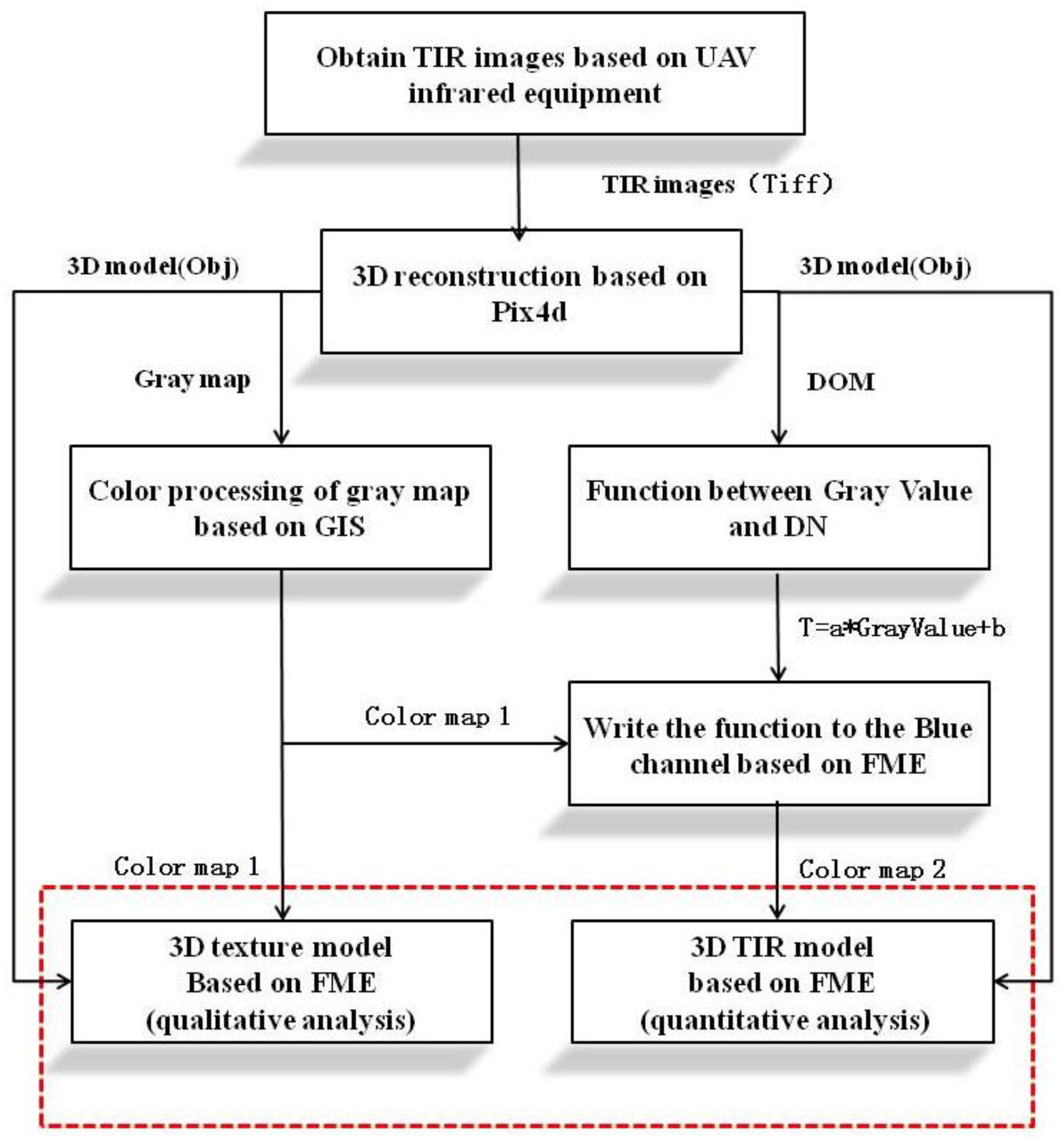 Energies 13 06677 g001