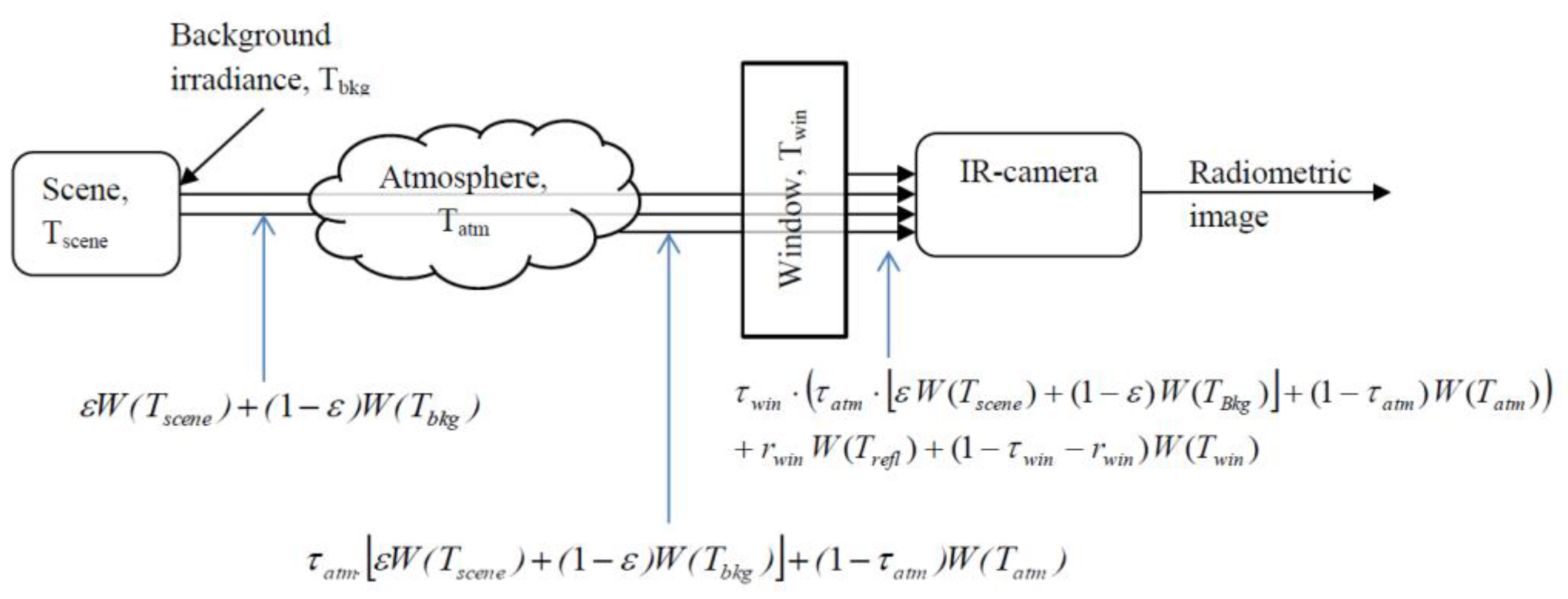 Energies 13 06677 g003