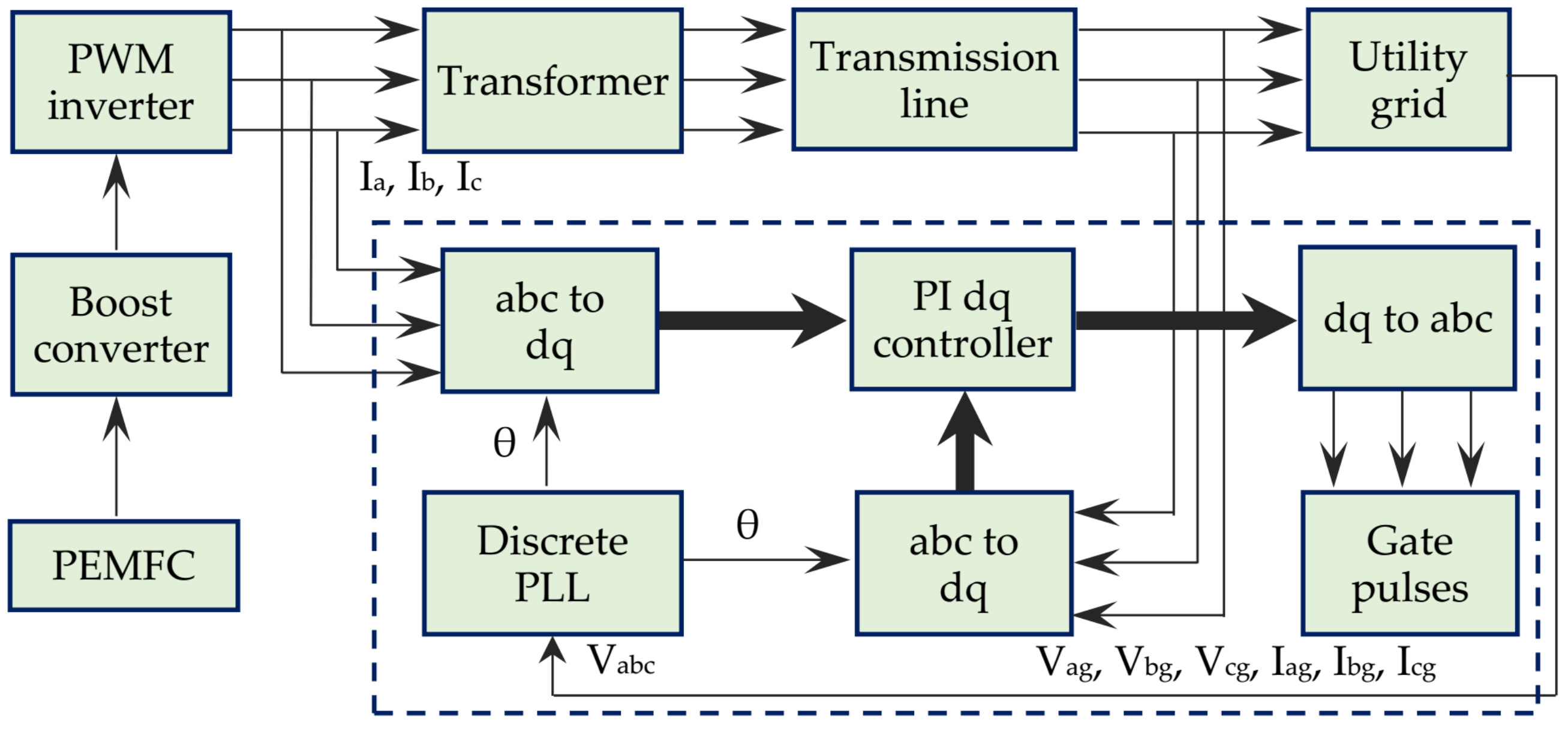 Energies 13 06679 g008