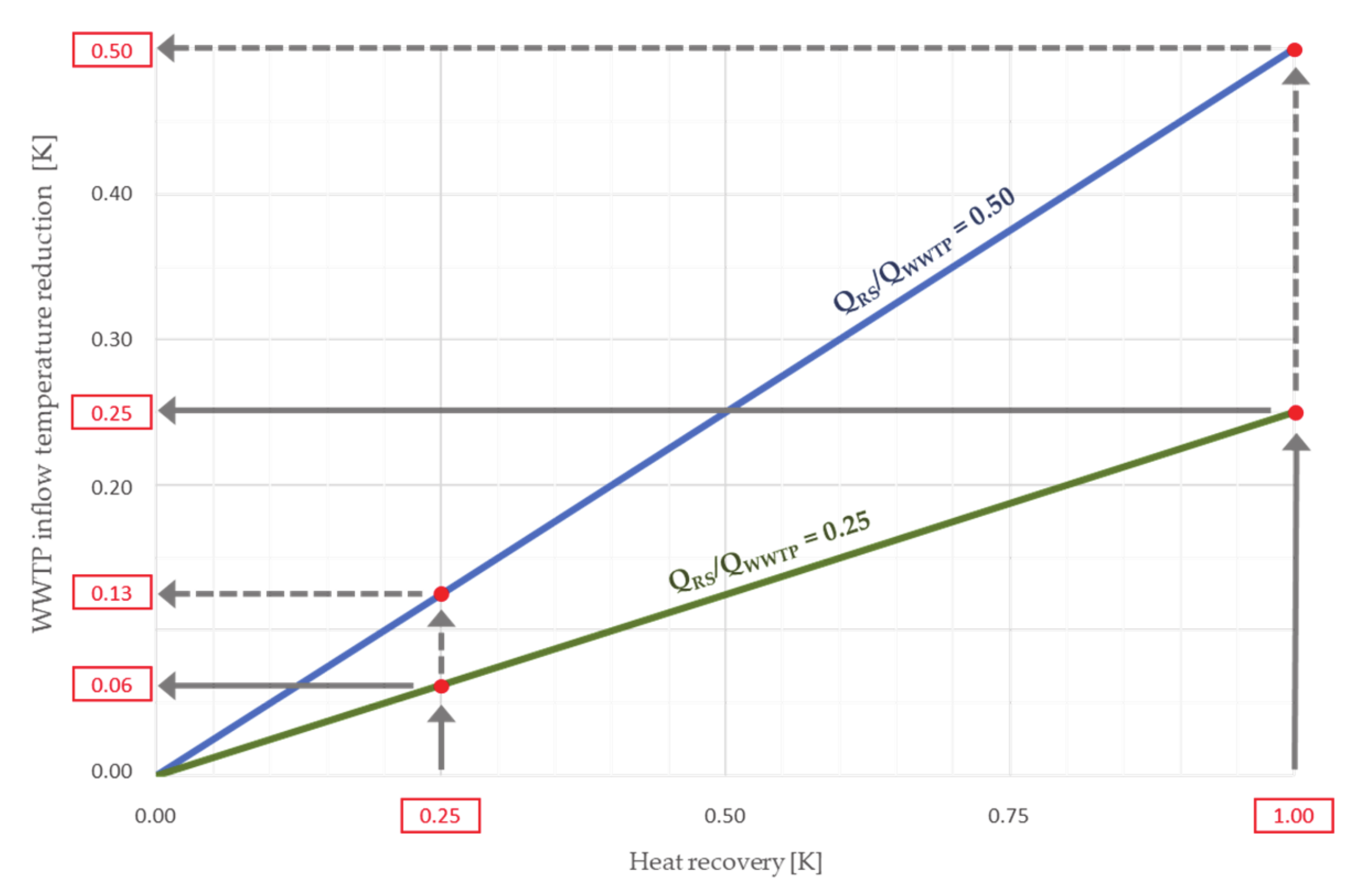 Energies 13 06680 g003 Energies 13 06680 g003