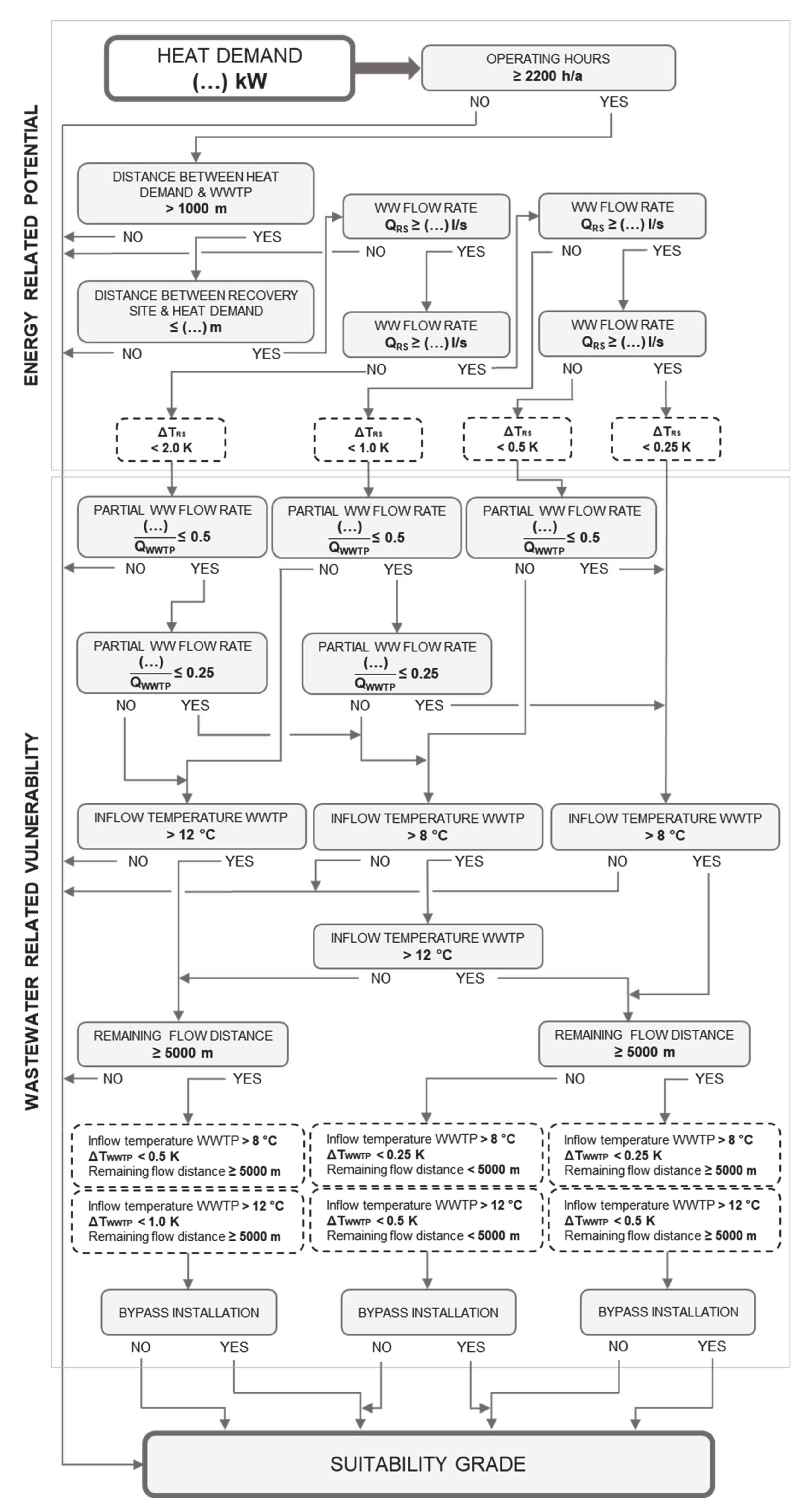 Energies 13 06680 g004 Energies 13 06680 g004
