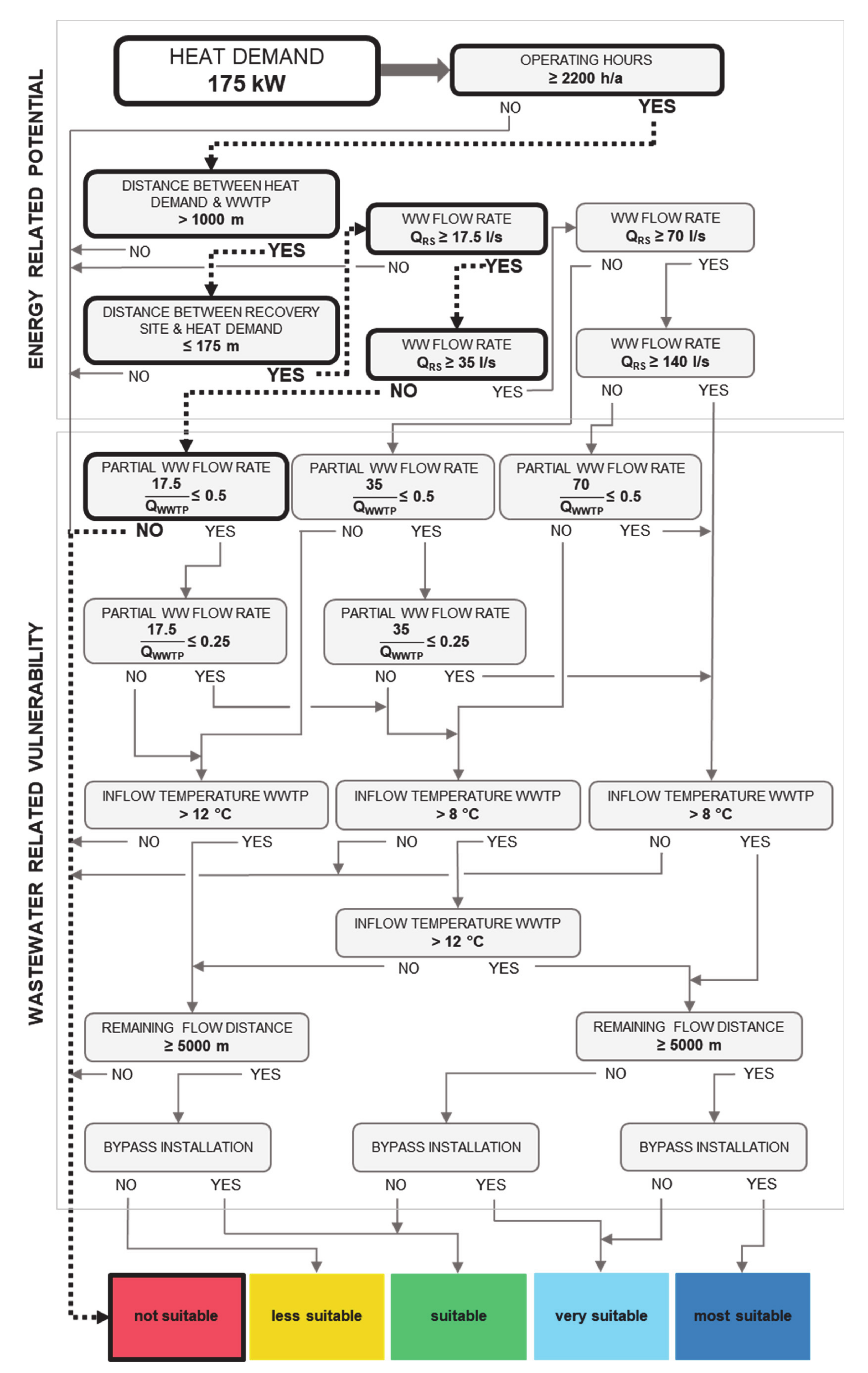 Energies 13 06680 g006 Energies 13 06680 g006