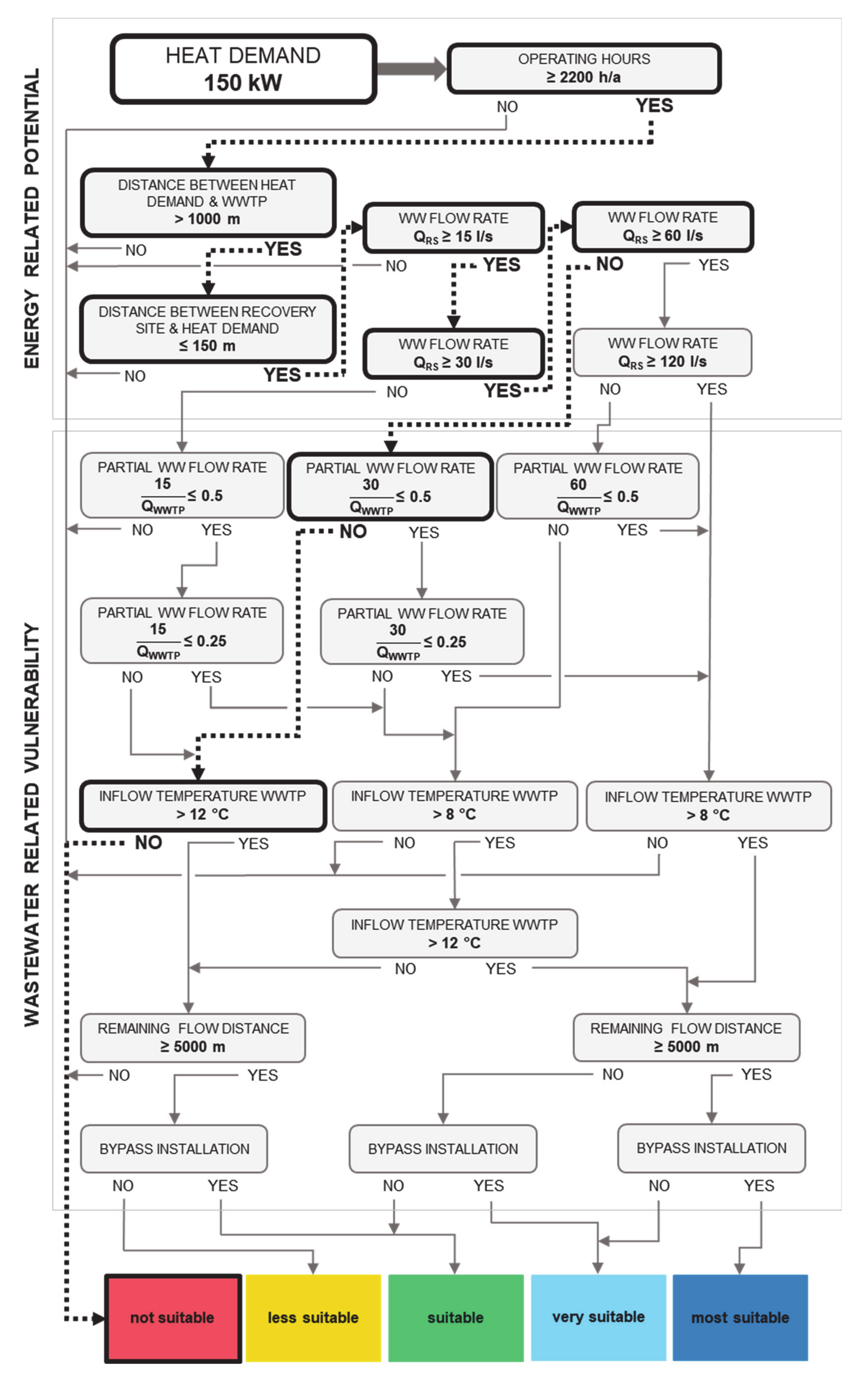 Energies 13 06680 g007 Energies 13 06680 g007