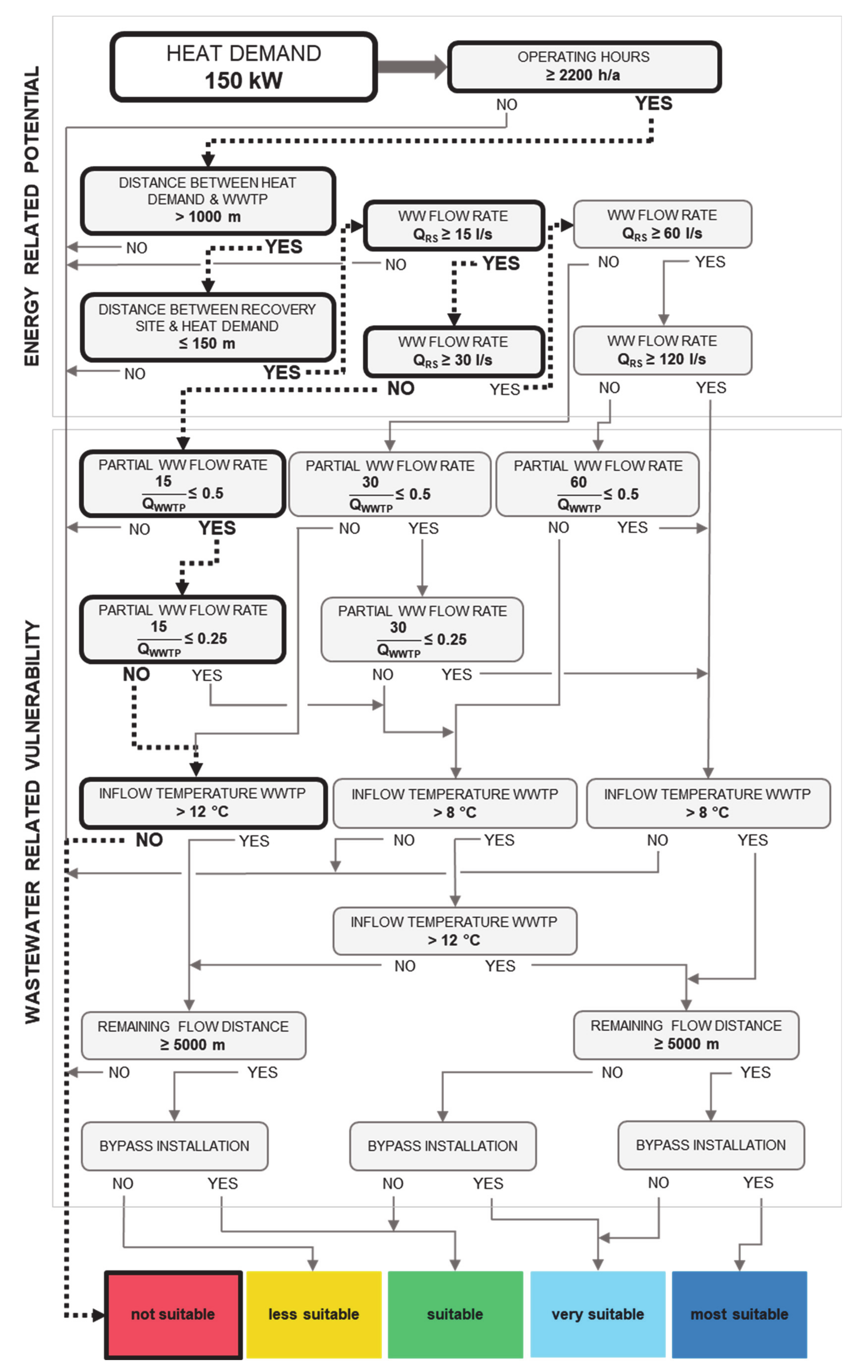 Energies 13 06680 g008 Energies 13 06680 g008