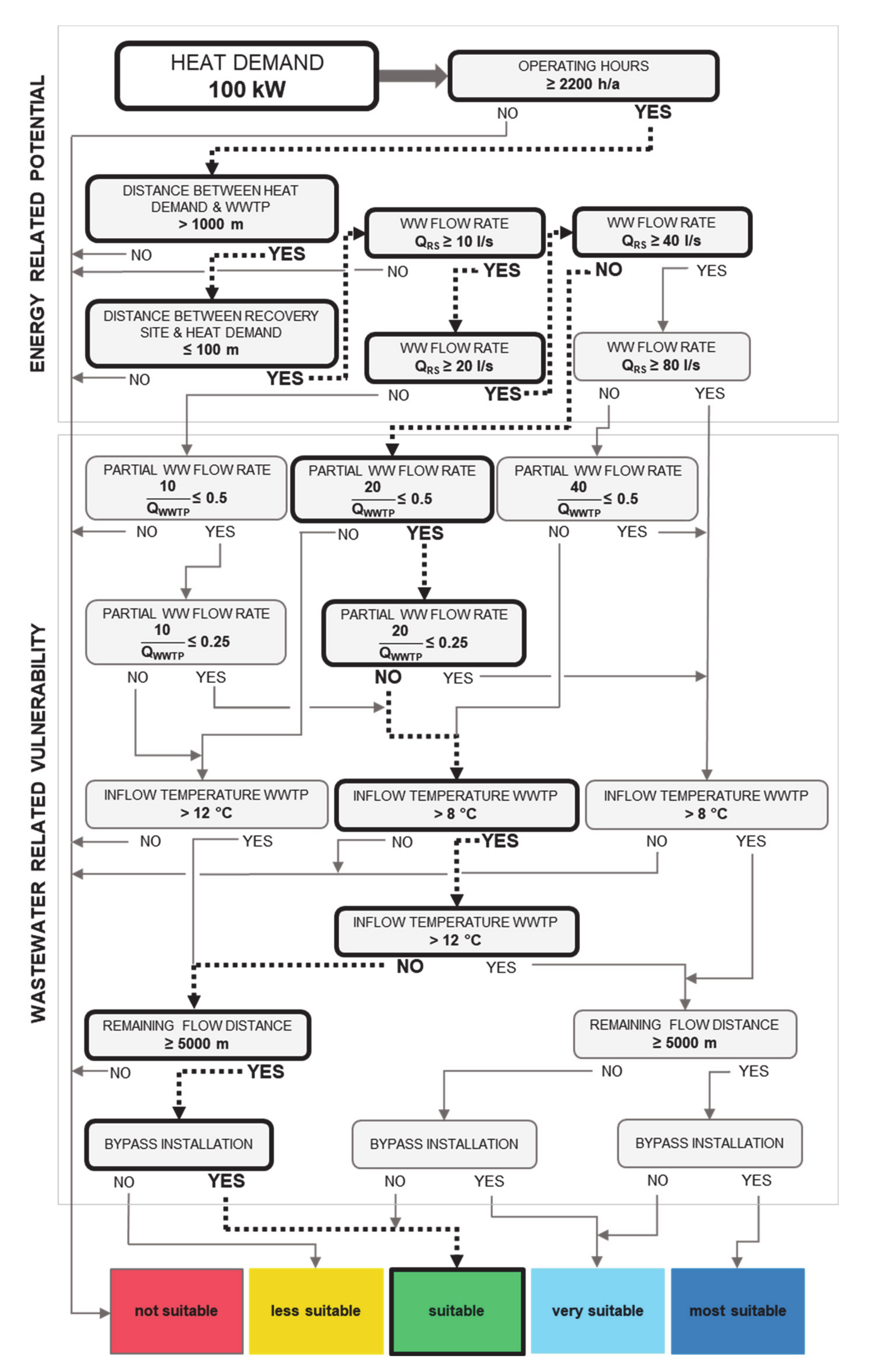 Energies 13 06680 g009 Energies 13 06680 g009