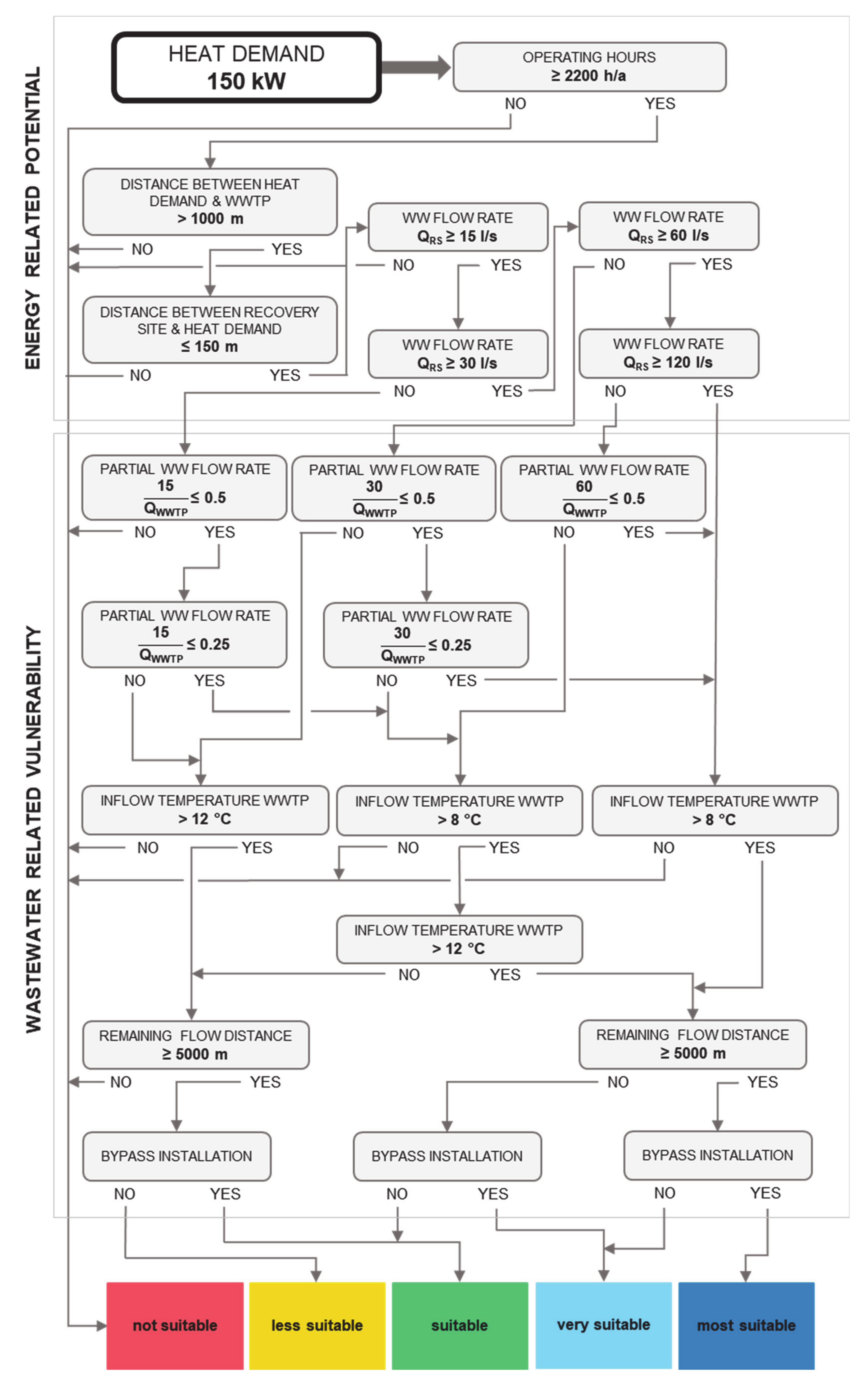 Energies 13 06680 g0a3 Energies 13 06680 g0a3