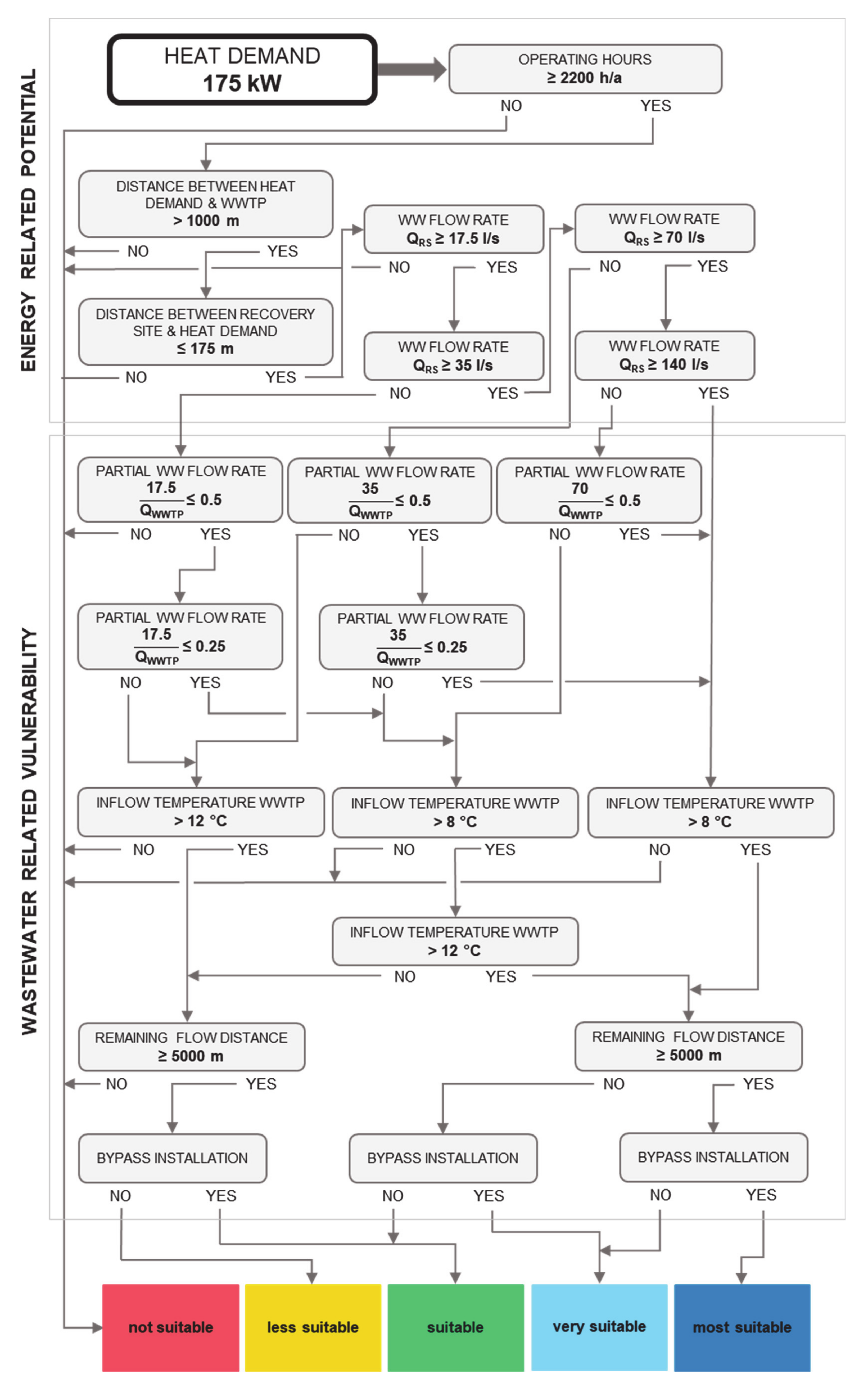 Energies 13 06680 g0a4 Energies 13 06680 g0a4